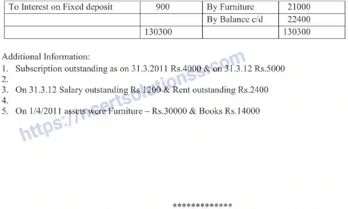 NCERT-Notes-Class-11-Accountancy-Accounting-For-Not-For-Profit-Organisations-325-page-14