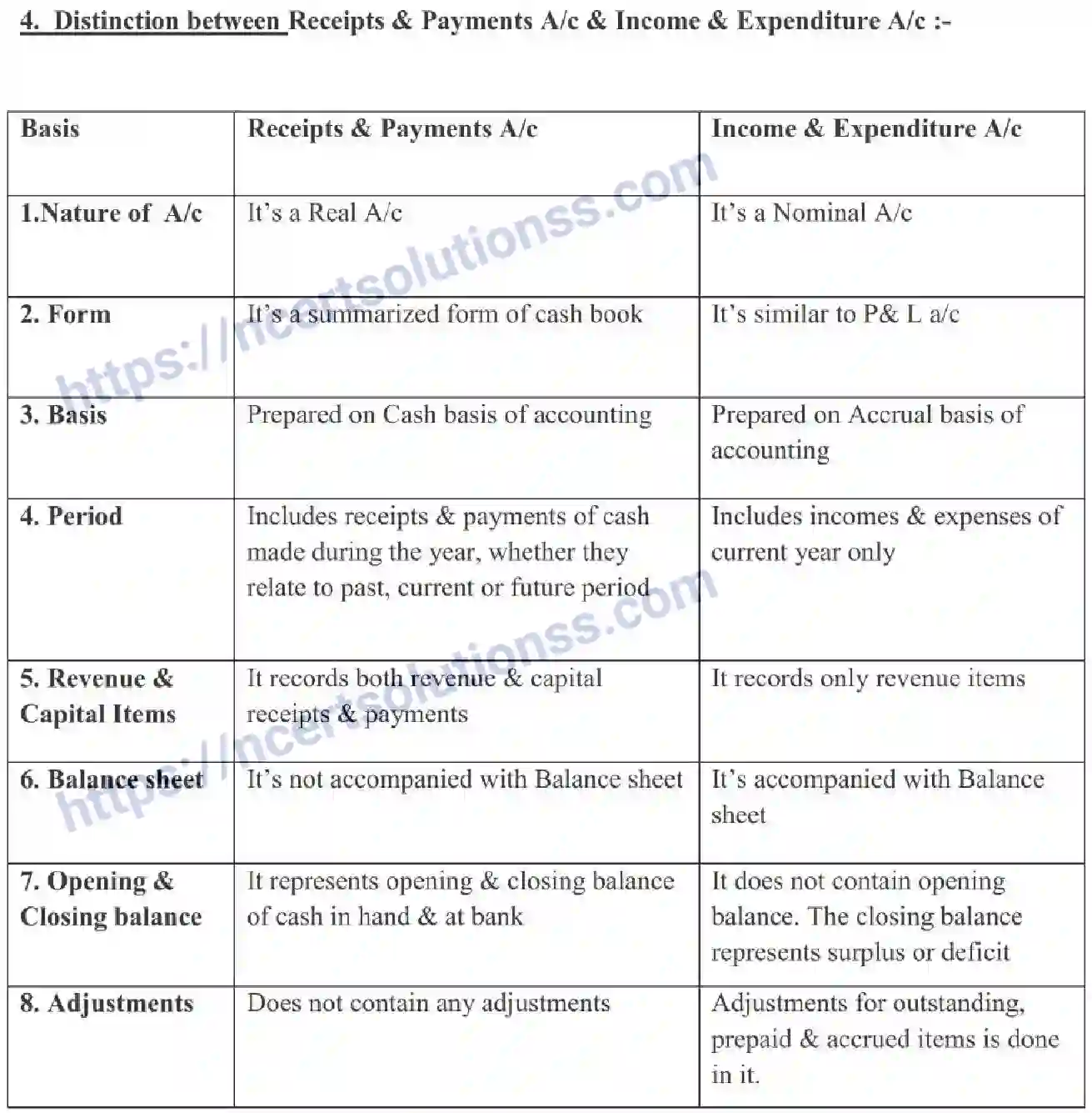 NCERT-Notes-Class-11-Accountancy-Accounting-For-Not-For-Profit-Organisations-325-page-2