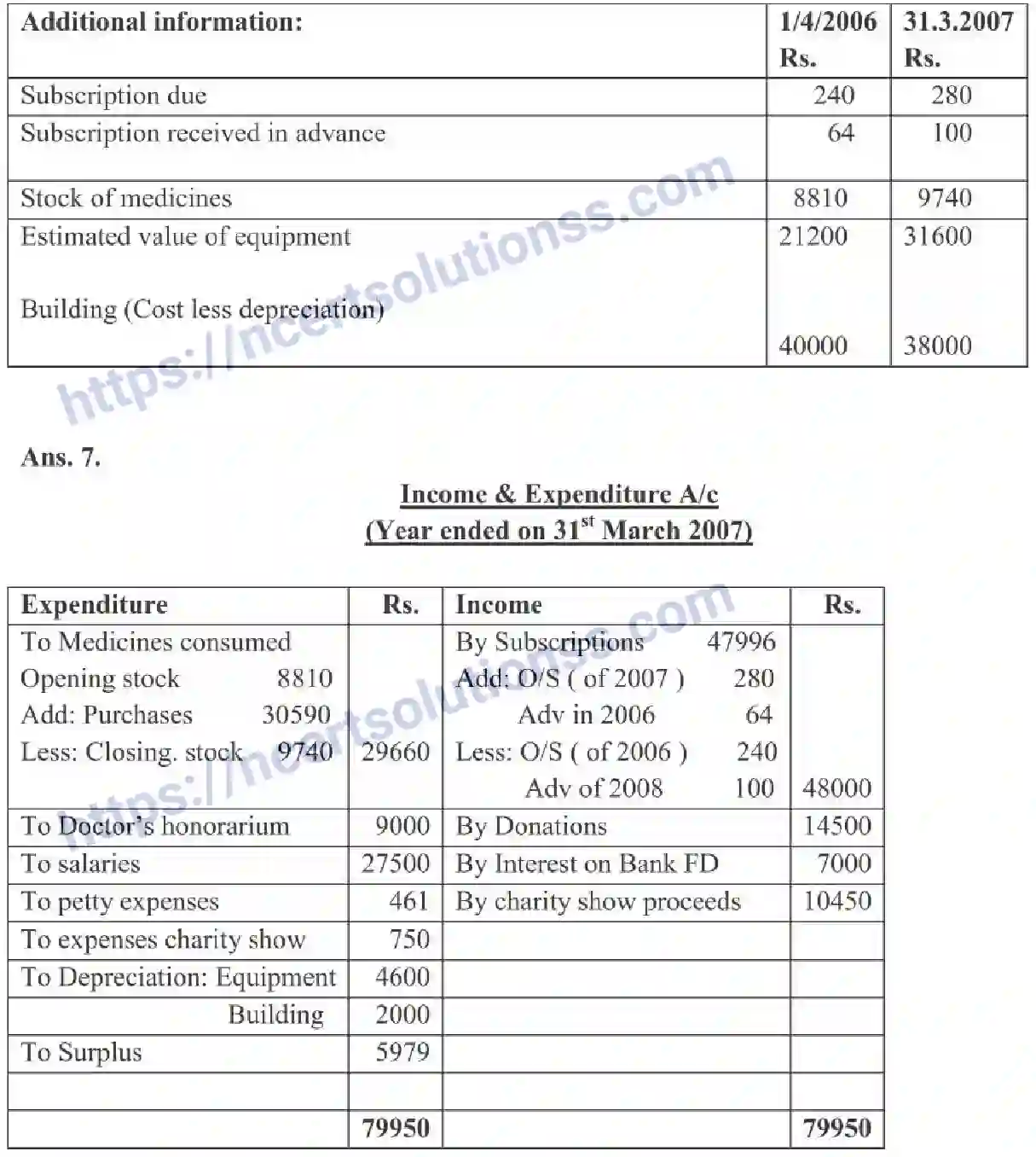 NCERT-Notes-Class-11-Accountancy-Accounting-For-Not-For-Profit-Organisations-325-page-8