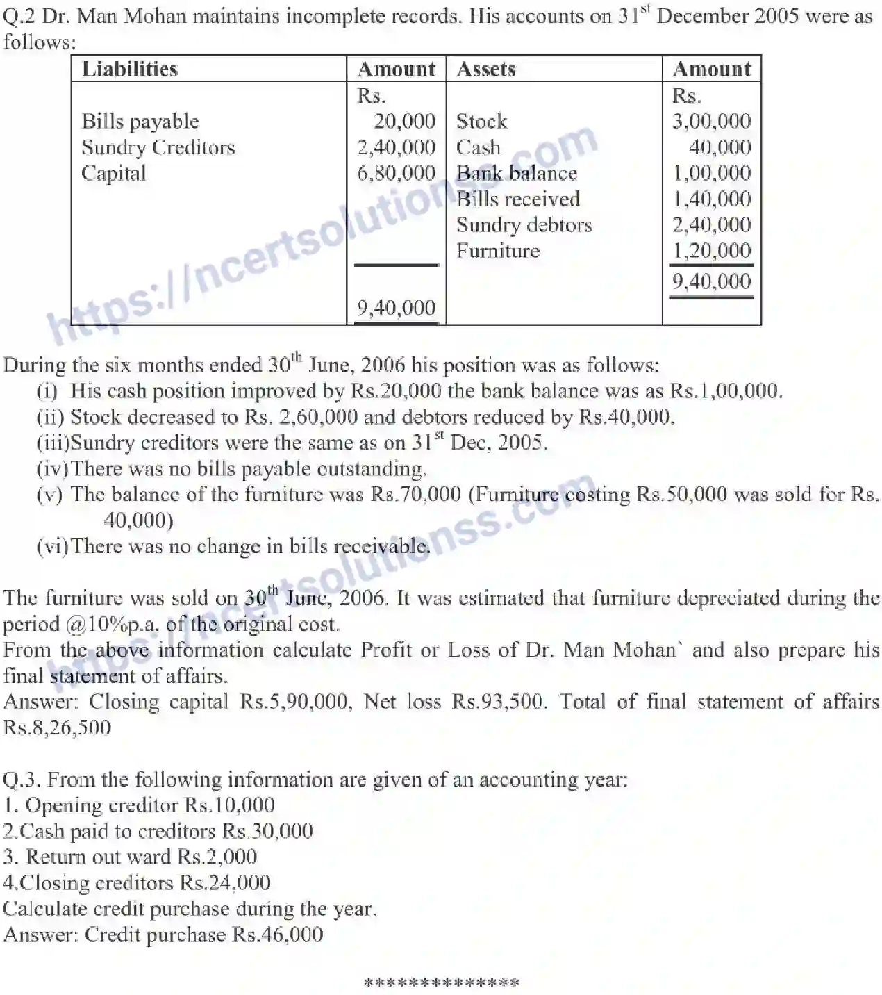 NCERT-Notes-Class-11-Accountancy-Accounts-For-Incomplete-Records-326-page-7