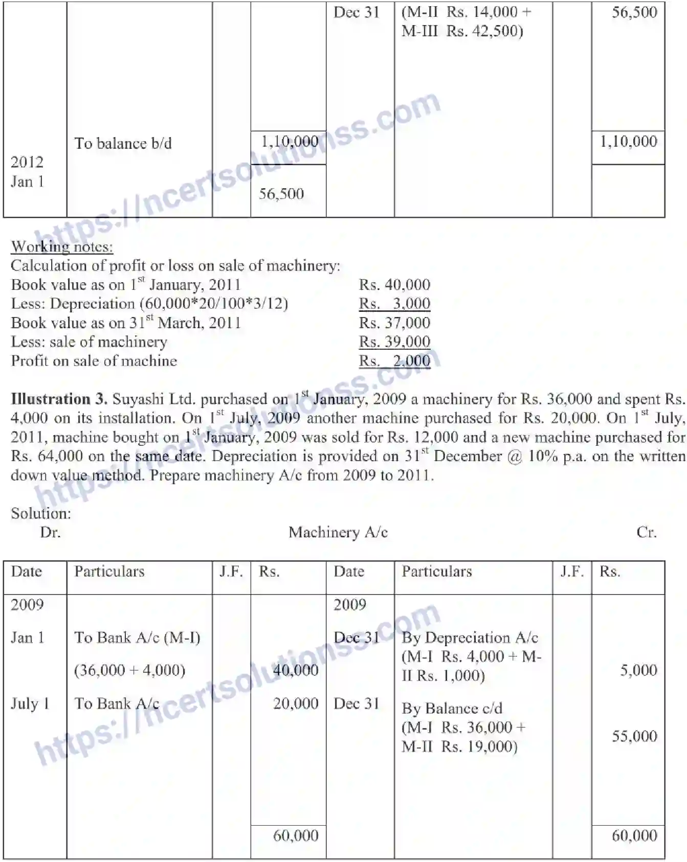 NCERT-Notes-Class-11-Accountancy-Depreciation-Provisions-and-Reserves-321-page-10
