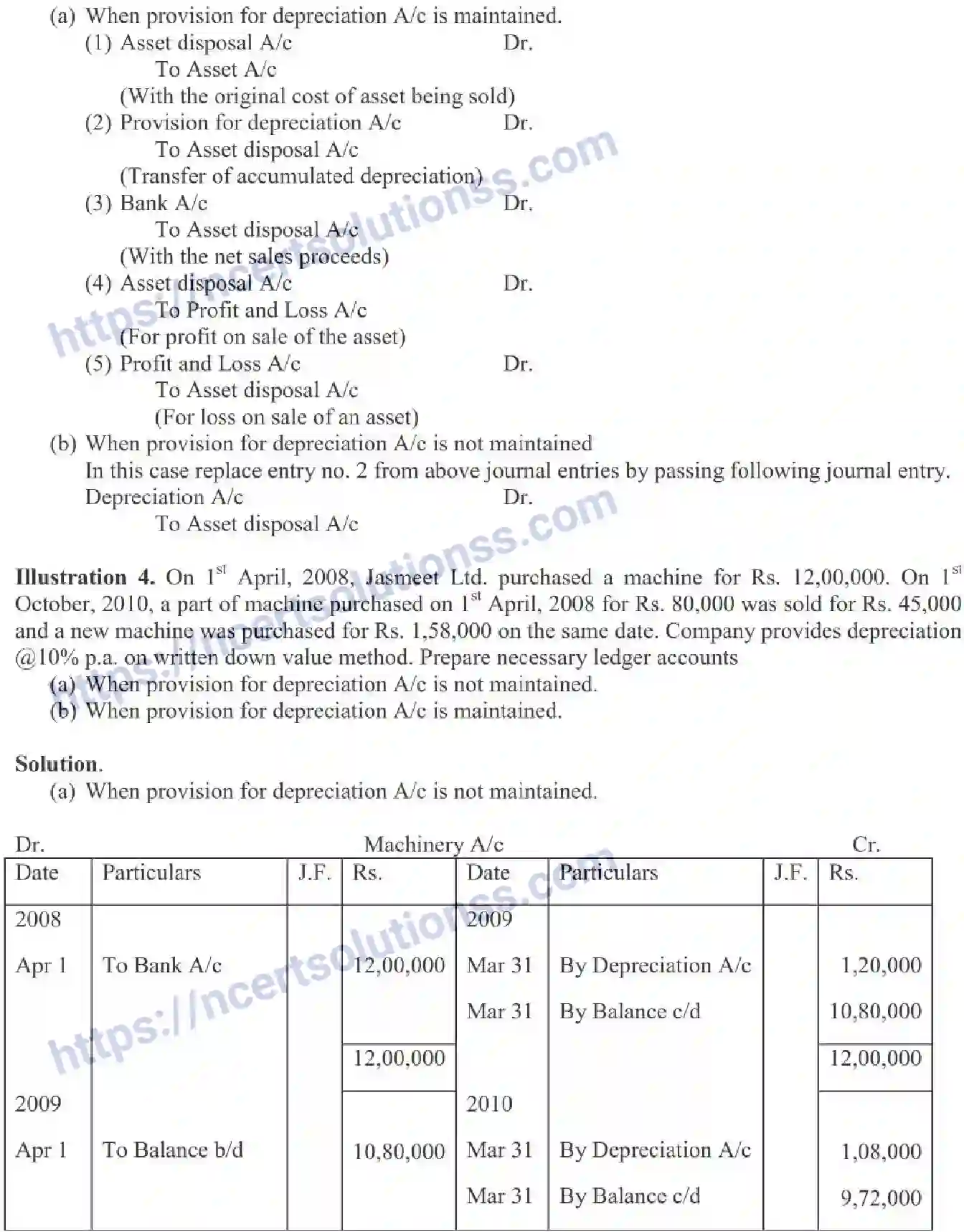 NCERT-Notes-Class-11-Accountancy-Depreciation-Provisions-and-Reserves-321-page-12