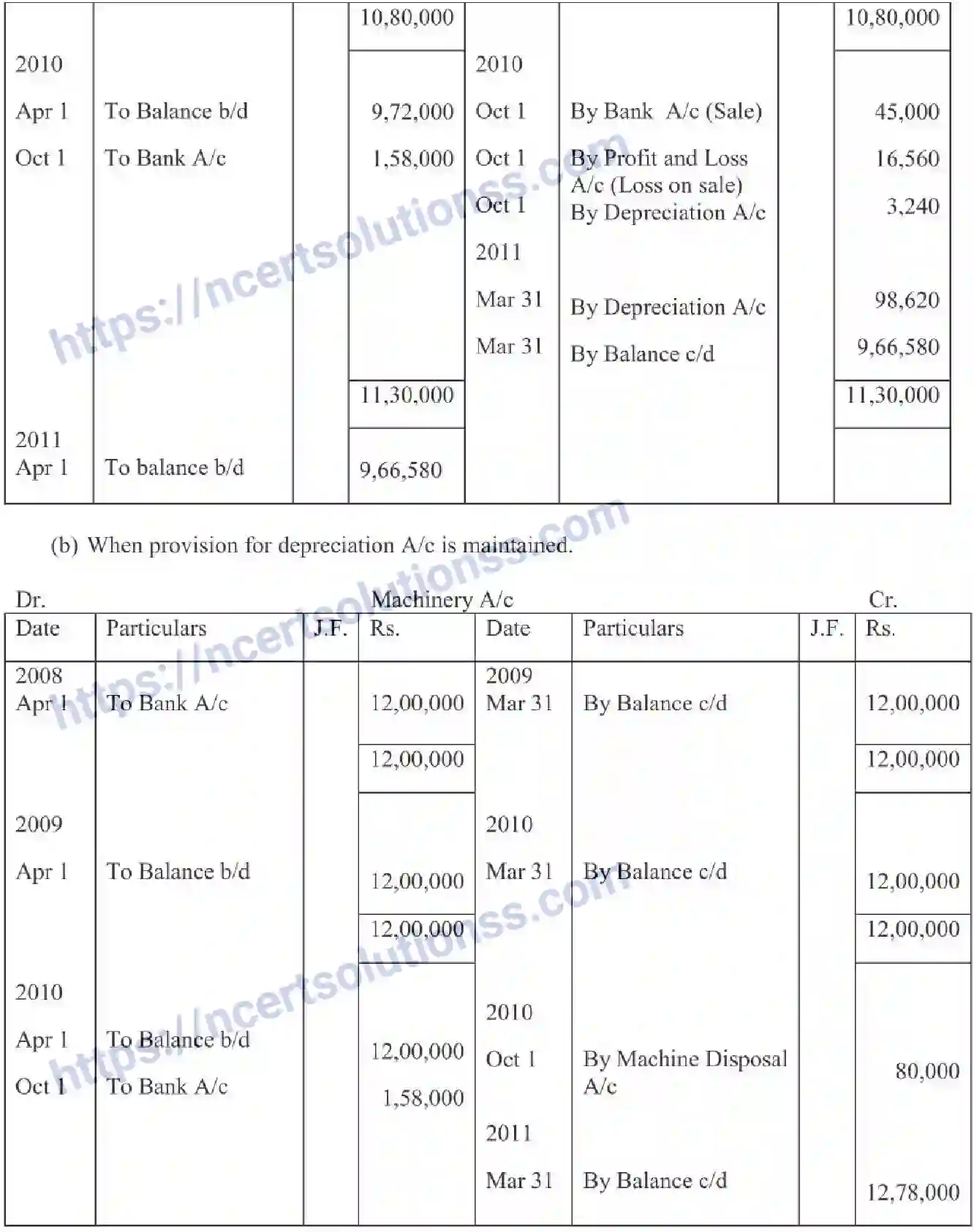 NCERT-Notes-Class-11-Accountancy-Depreciation-Provisions-and-Reserves-321-page-13