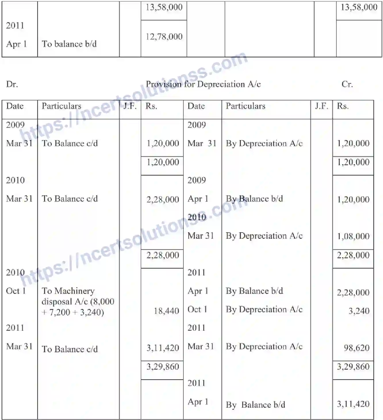 NCERT-Notes-Class-11-Accountancy-Depreciation-Provisions-and-Reserves-321-page-14