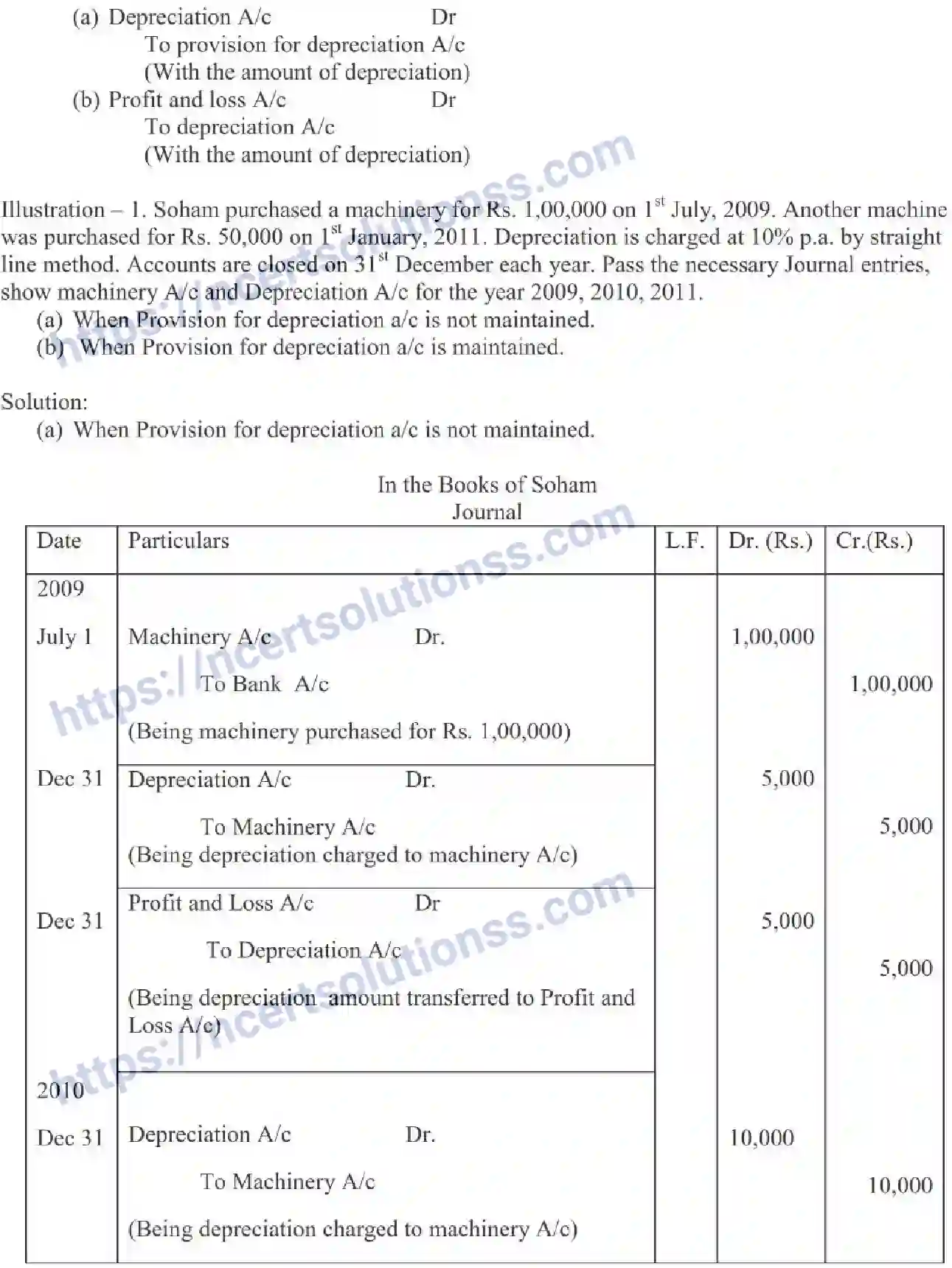 NCERT-Notes-Class-11-Accountancy-Depreciation-Provisions-and-Reserves-321-page-3