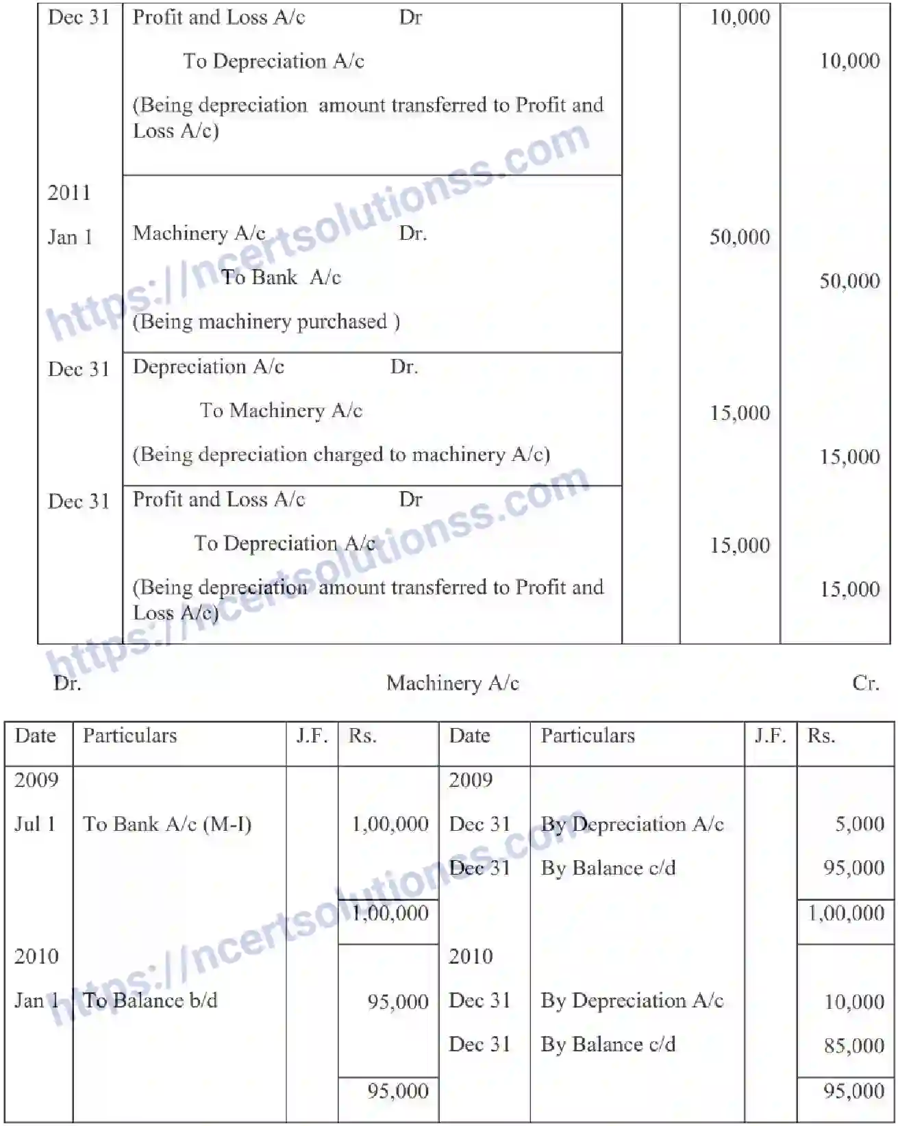 NCERT-Notes-Class-11-Accountancy-Depreciation-Provisions-and-Reserves-321-page-4