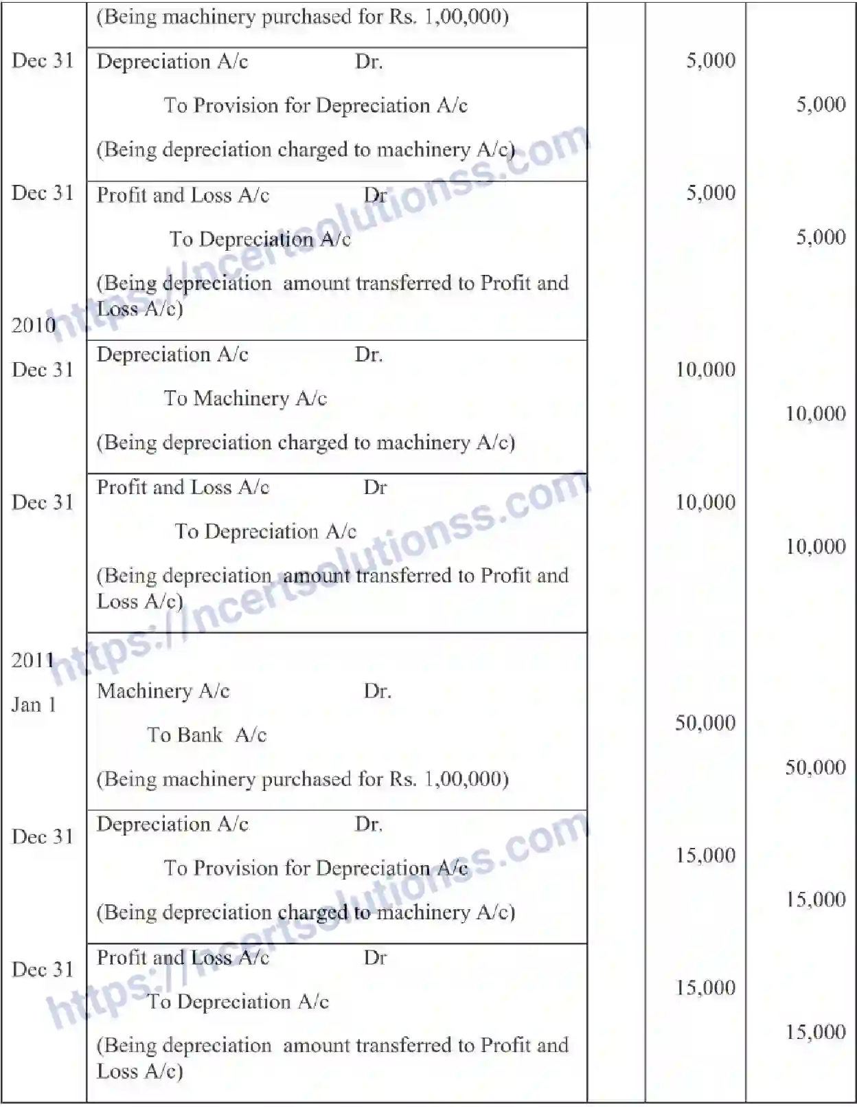 NCERT-Notes-Class-11-Accountancy-Depreciation-Provisions-and-Reserves-321-page-6