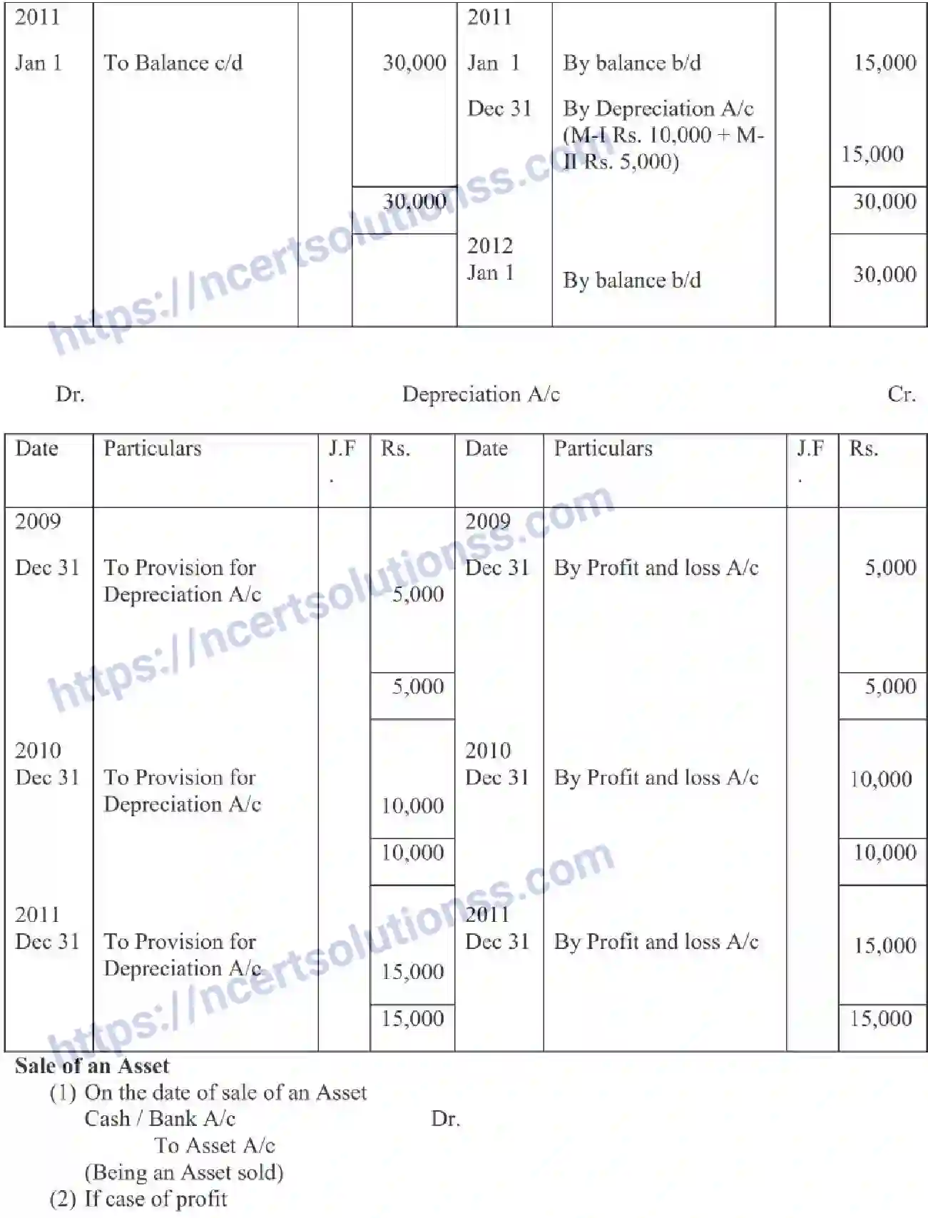 NCERT-Notes-Class-11-Accountancy-Depreciation-Provisions-and-Reserves-321-page-8