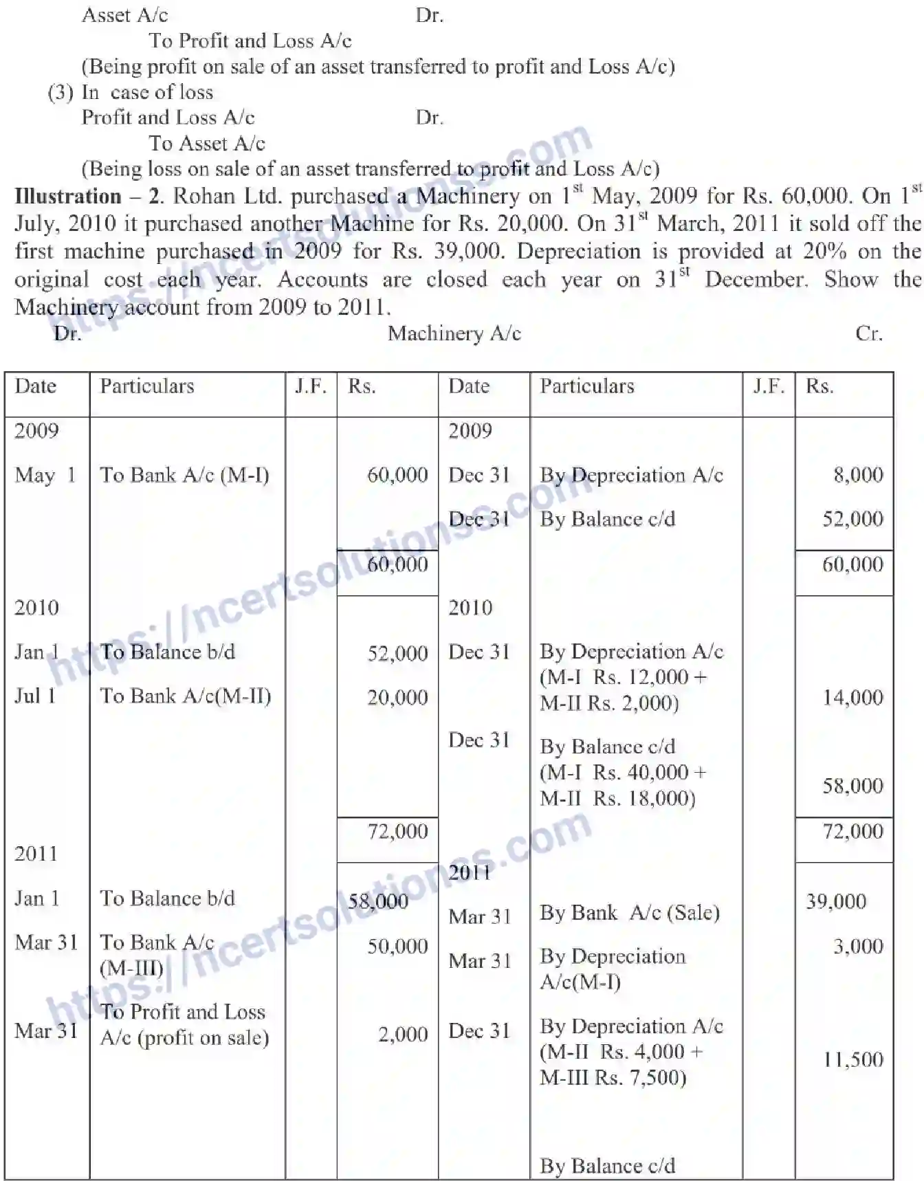 NCERT-Notes-Class-11-Accountancy-Depreciation-Provisions-and-Reserves-321-page-9