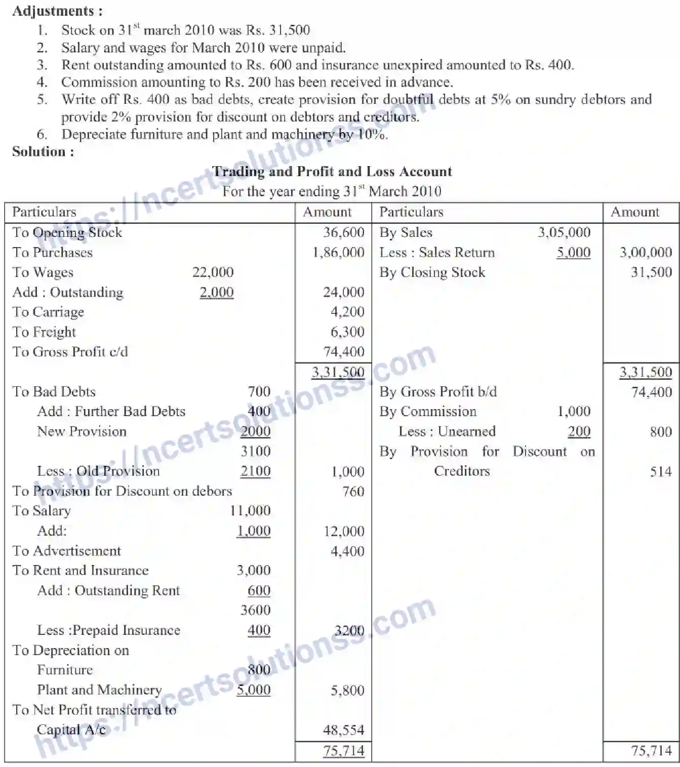 NCERT-Notes-Class-11-Accountancy-Financial-Statements-324-page-5