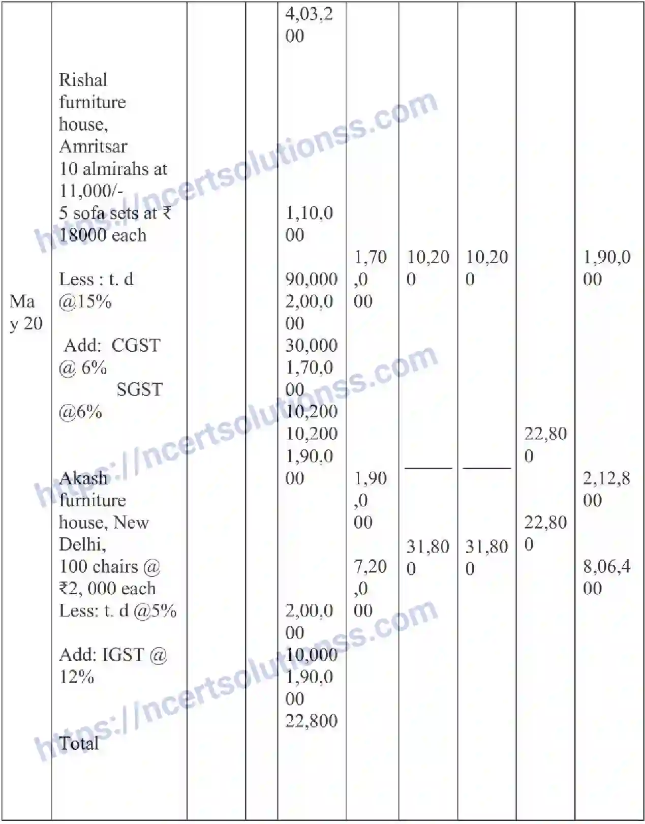 NCERT-Notes-Class-11-Accountancy-Recording-Of-Transactions-2-320-page-11