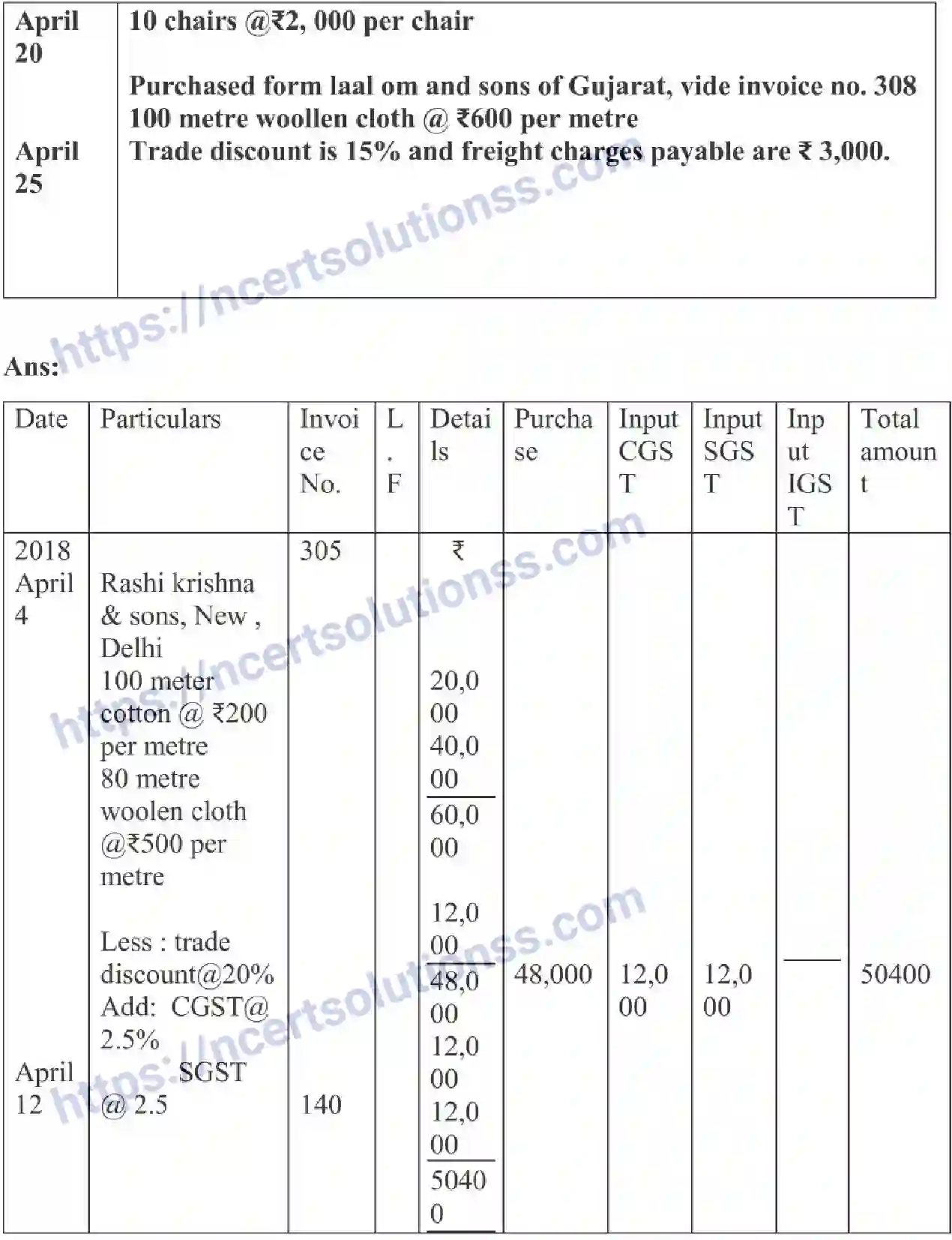 NCERT-Notes-Class-11-Accountancy-Recording-Of-Transactions-2-320-page-7