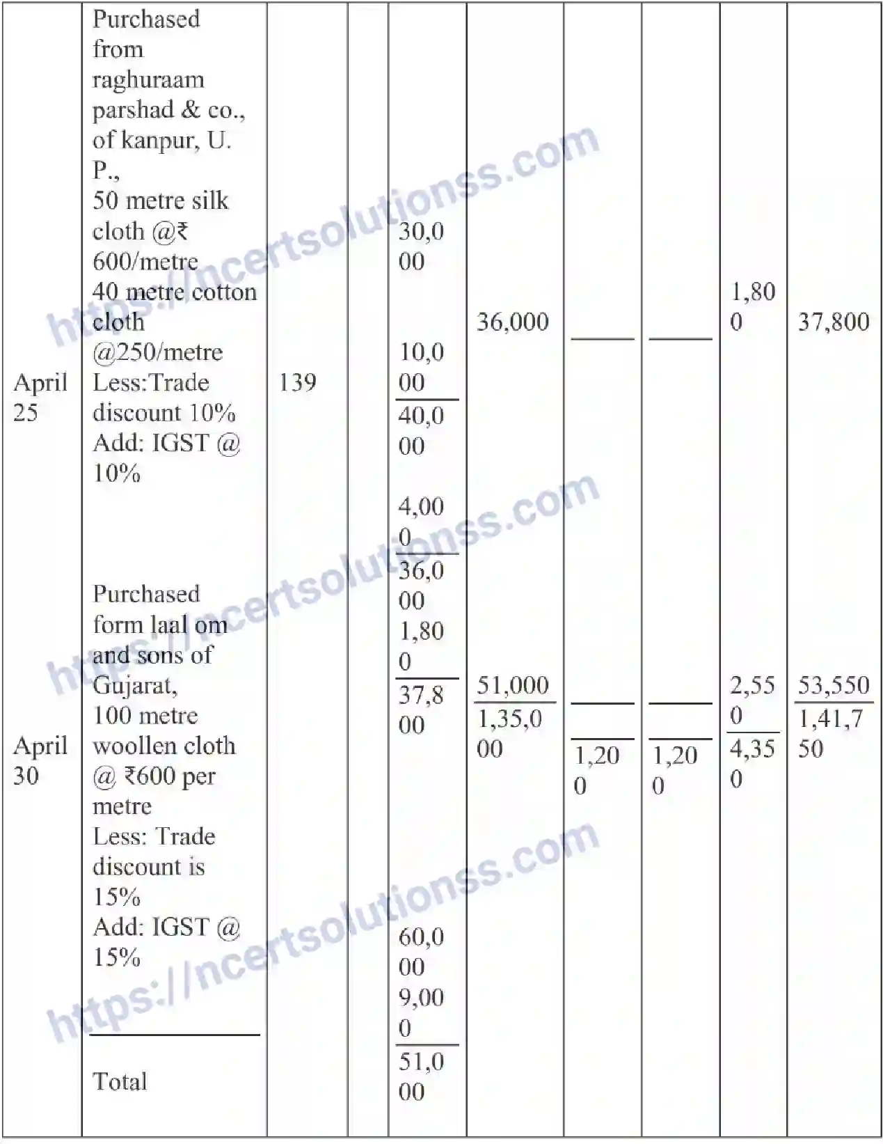 NCERT-Notes-Class-11-Accountancy-Recording-Of-Transactions-2-320-page-8