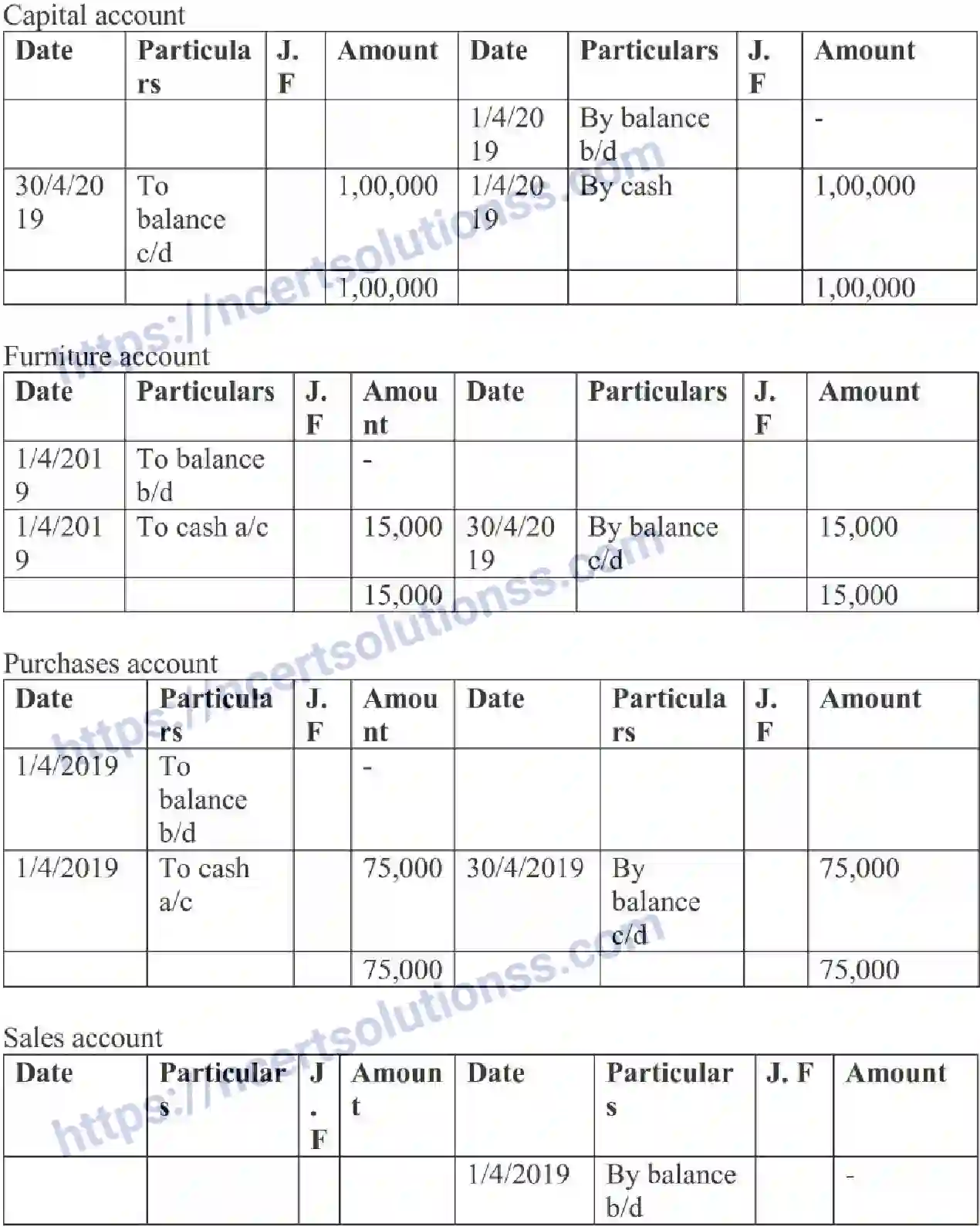 NCERT-Notes-Class-11-Accountancy-Recording-Of-Transactions-I-319-page-10