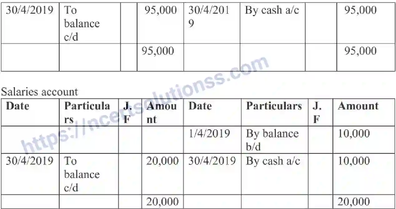 NCERT-Notes-Class-11-Accountancy-Recording-Of-Transactions-I-319-page-11
