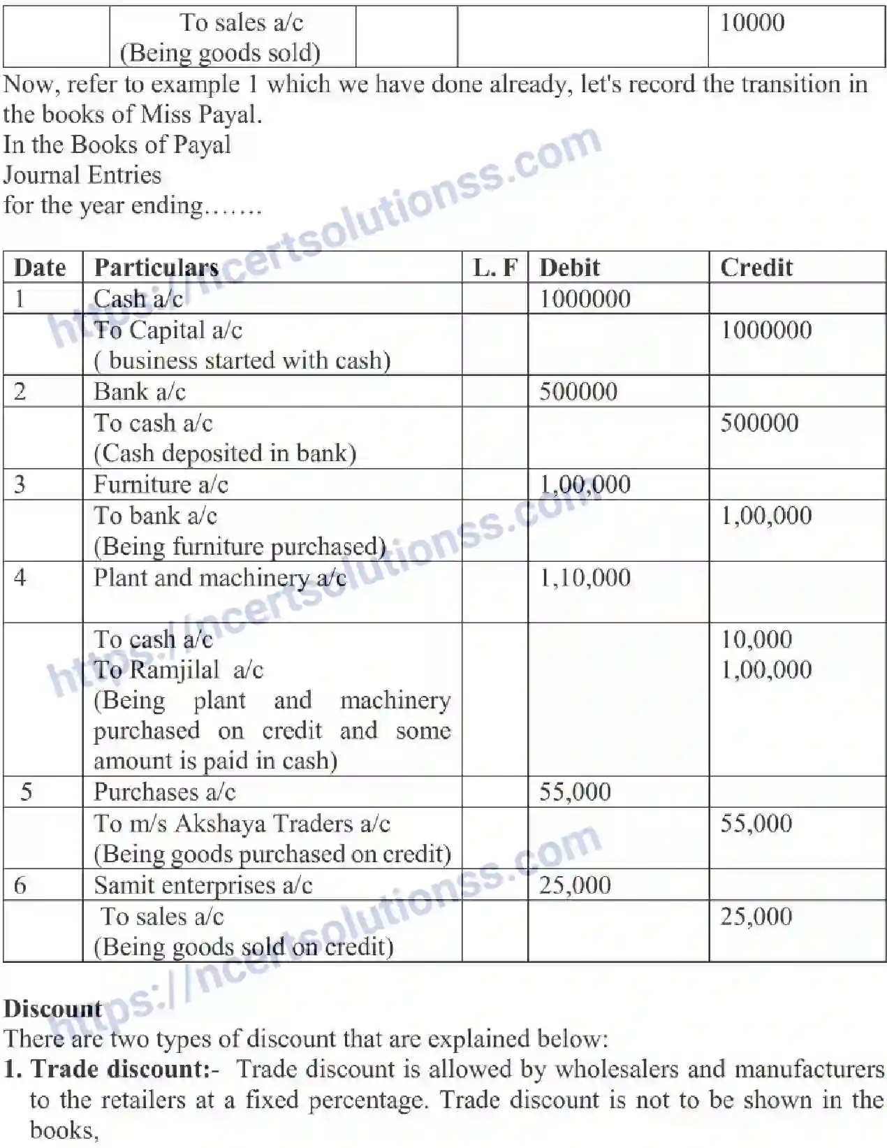 NCERT-Notes-Class-11-Accountancy-Recording-Of-Transactions-I-319-page-6
