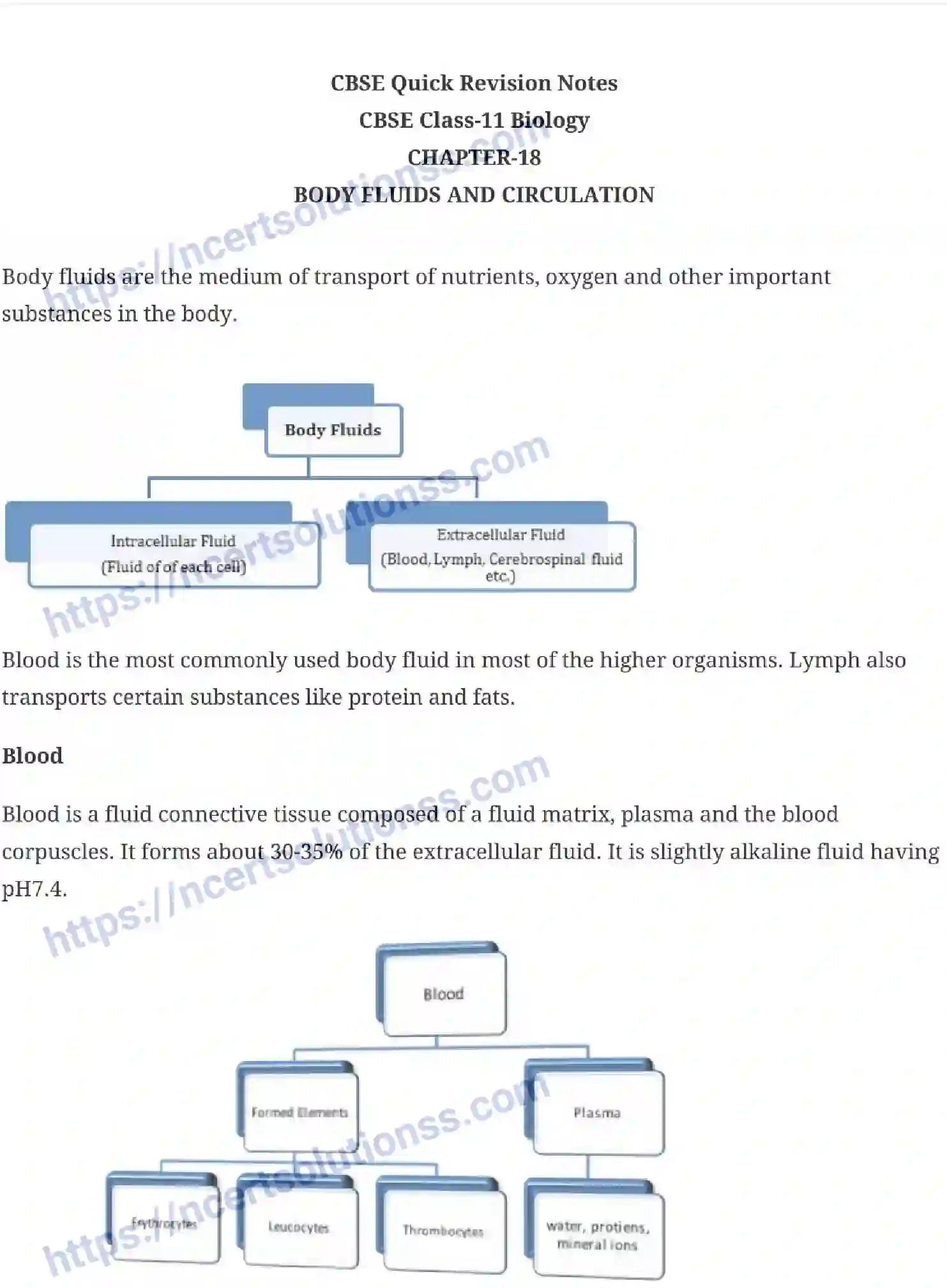 NCERT-Notes-Class-11-Biology-Body-Fluids-and-Circulation-242-page-1
