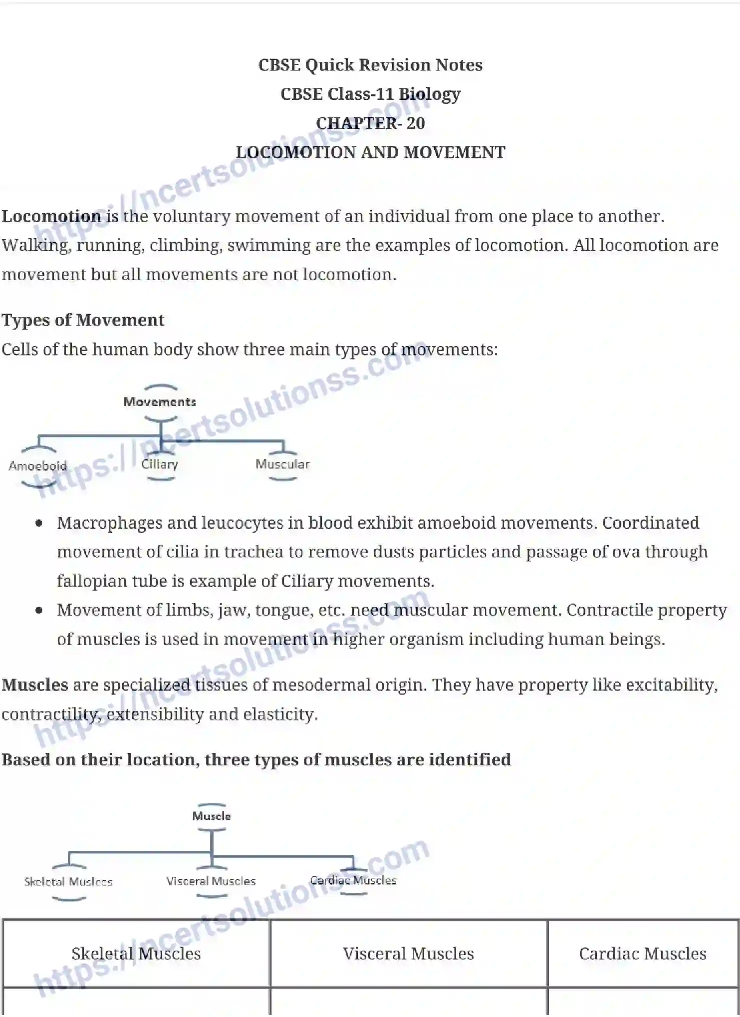 NCERT-Notes-Class-11-Biology-Locomotion-and-Movement-244-page-1