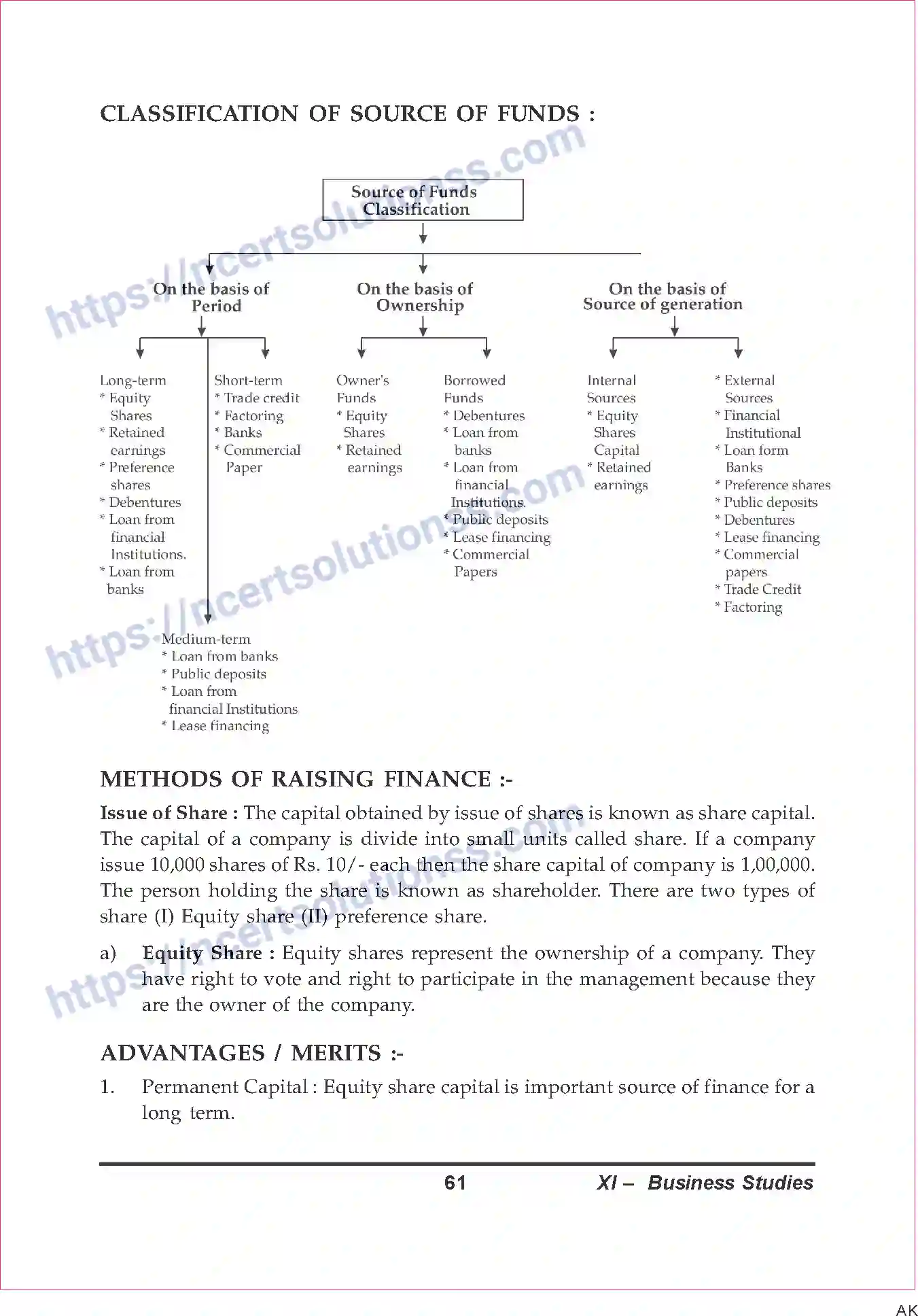 NCERT-Notes-Class-11-Business-Studies-Business-Finance-1-329-page-2