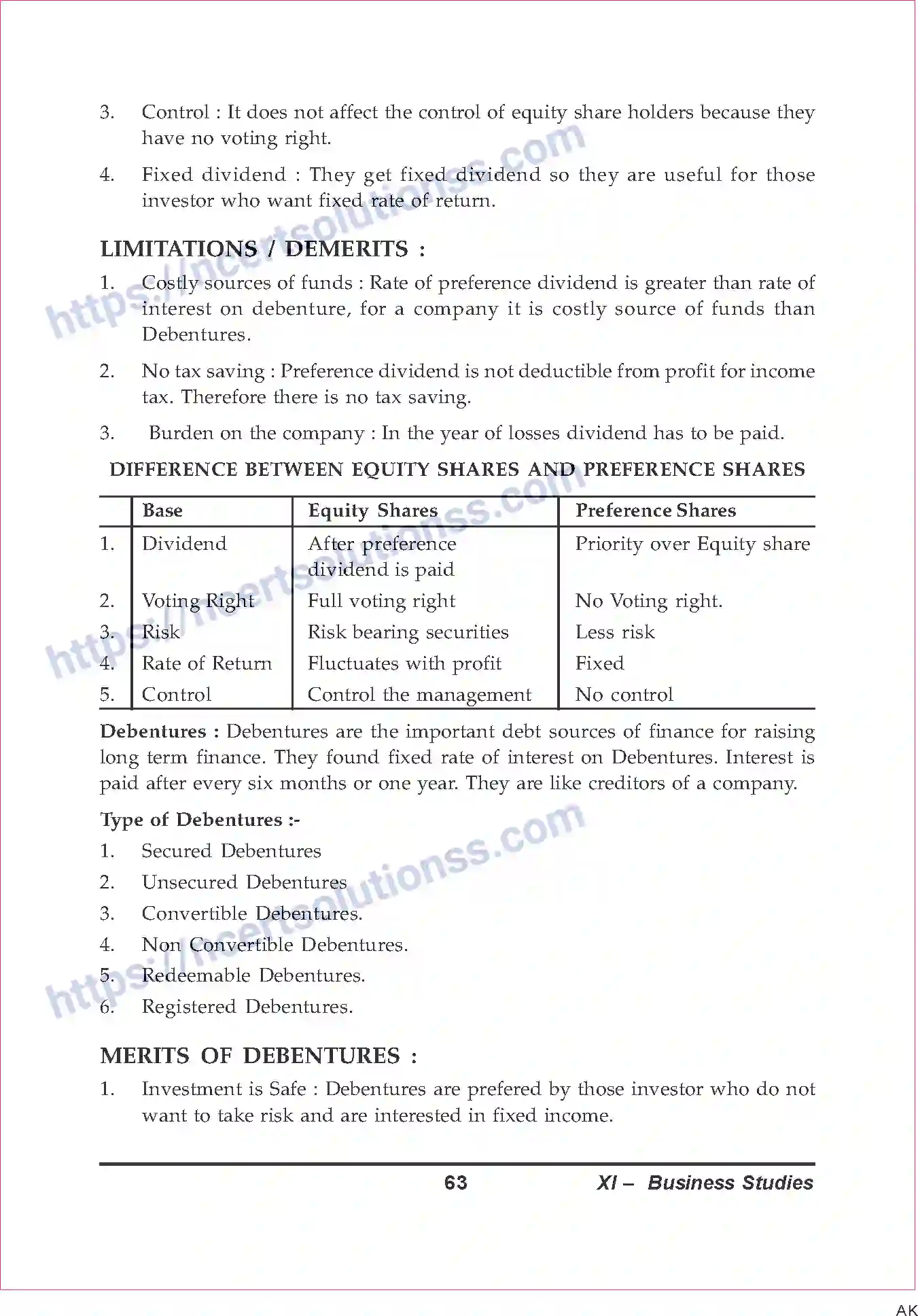 NCERT-Notes-Class-11-Business-Studies-Business-Finance-1-329-page-4