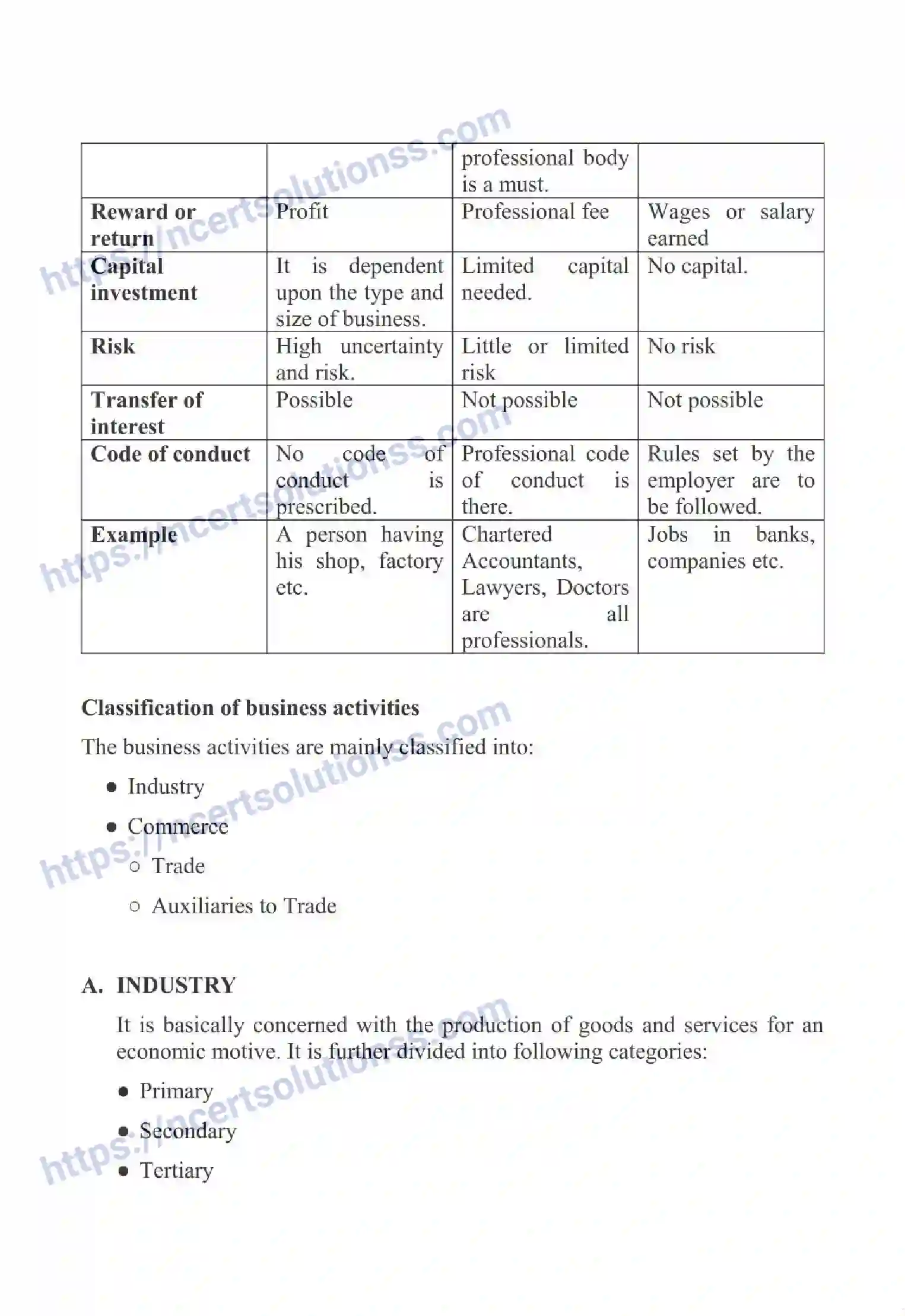 NCERT-Notes-Class-11-Business-Studies-Business-Trade-and-Commerce-337-page-4