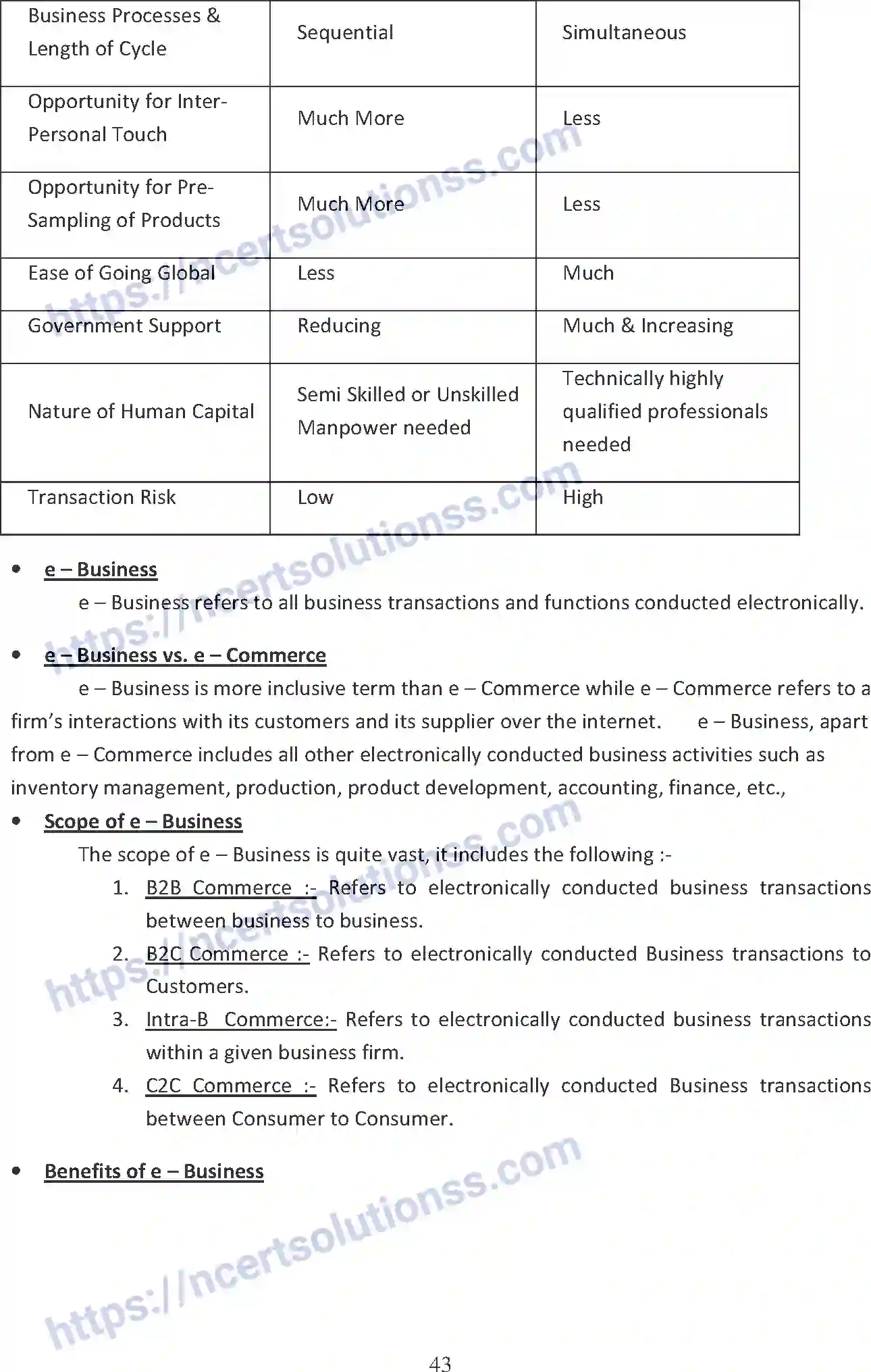 NCERT-Notes-Class-11-Business-Studies-Emerging-Modes-of-Business-334-page-4