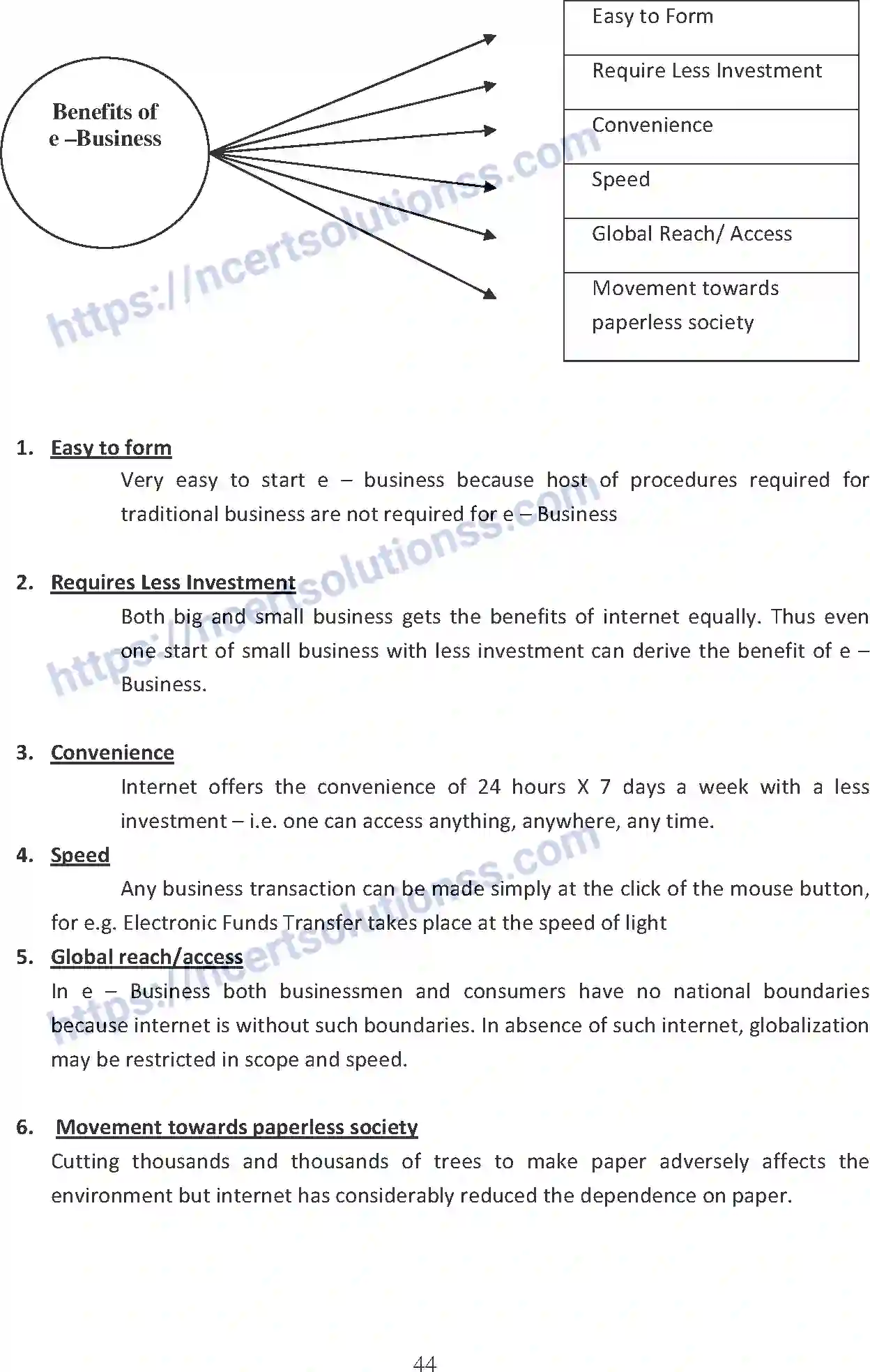 NCERT-Notes-Class-11-Business-Studies-Emerging-Modes-of-Business-334-page-5