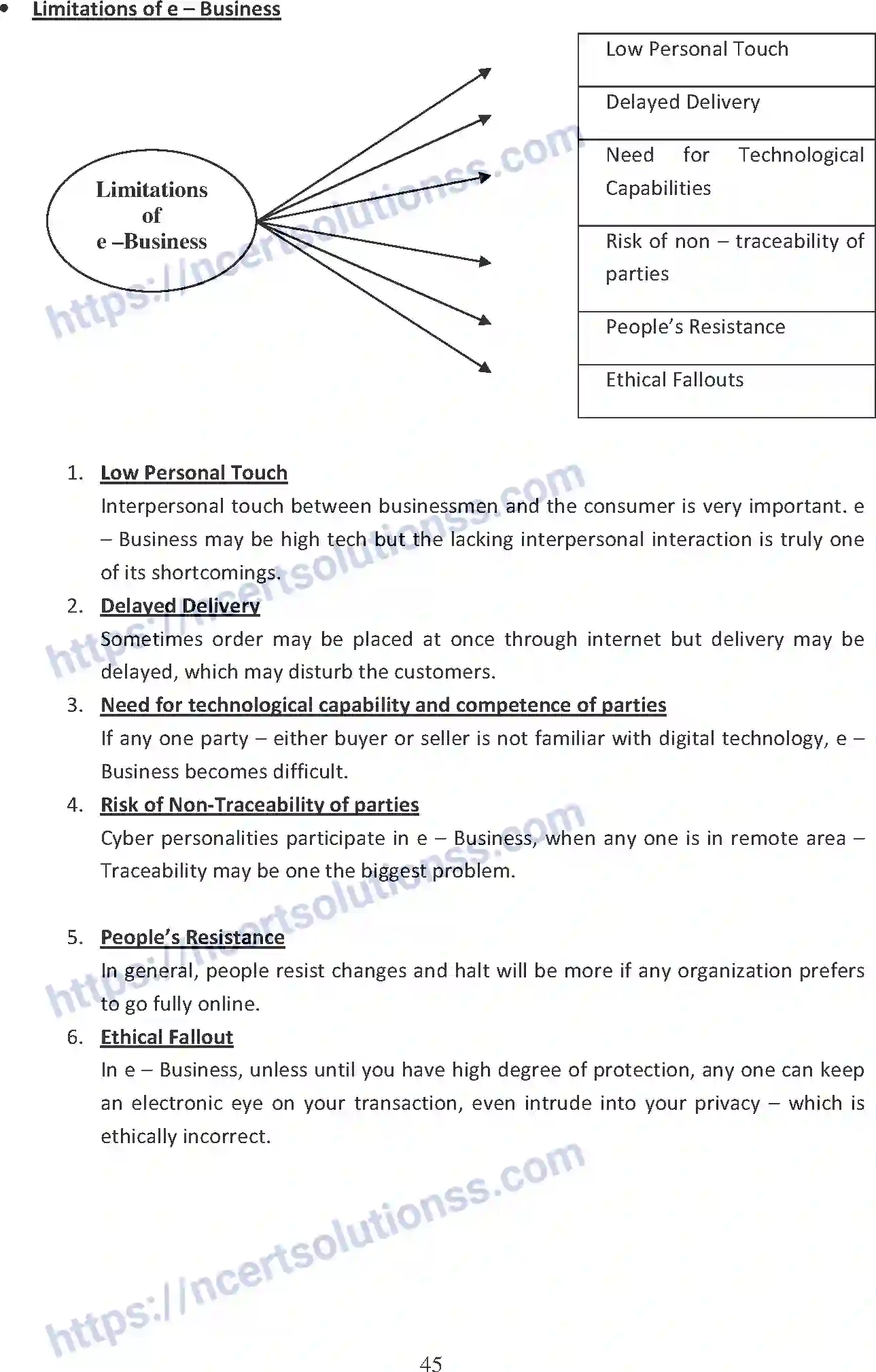 NCERT-Notes-Class-11-Business-Studies-Emerging-Modes-of-Business-334-page-6