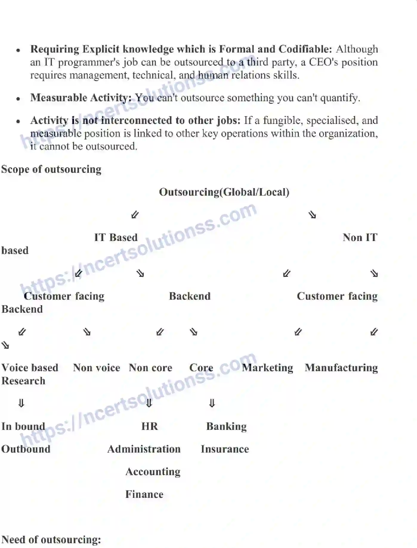 NCERT-Notes-Class-11-Business-Studies-Emerging-Modes-of-Business-341-page-10
