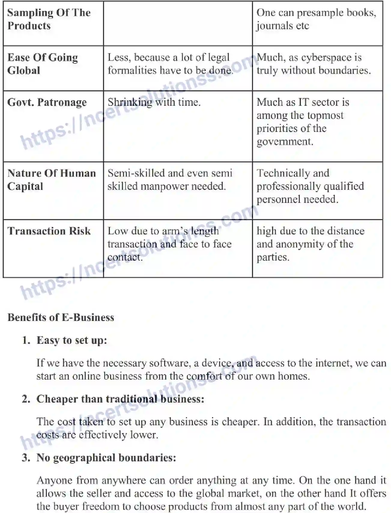 NCERT-Notes-Class-11-Business-Studies-Emerging-Modes-of-Business-341-page-5