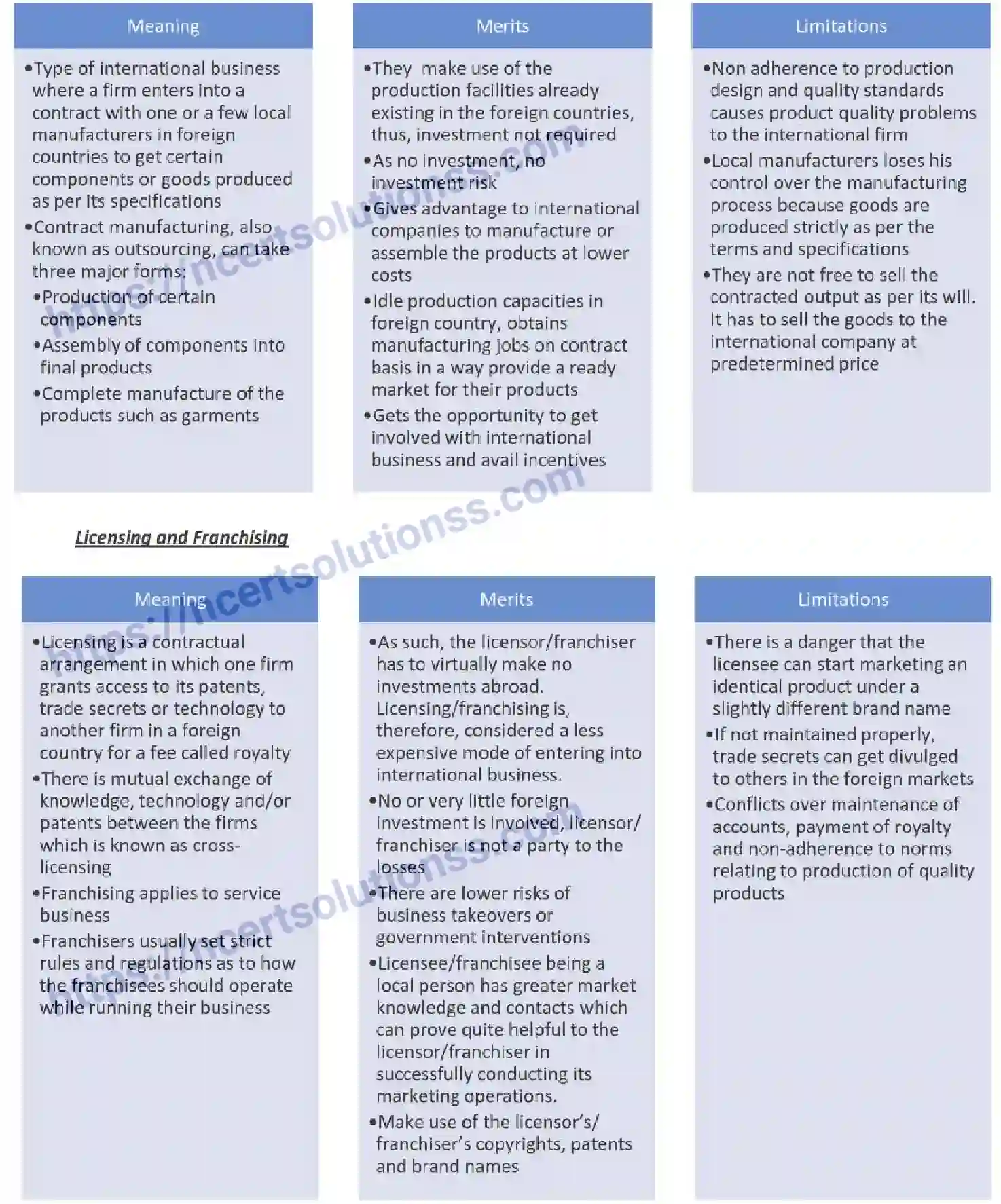 NCERT-Notes-Class-11-Business-Studies-International-Business-347-page-5