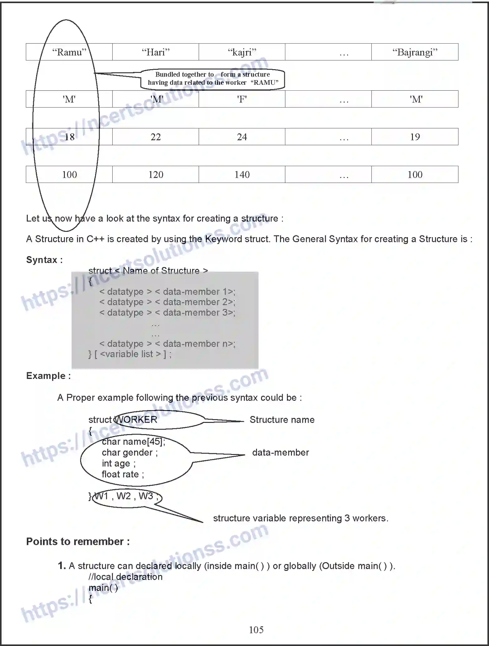NCERT-Notes-Class-11-Computer-Science-Arrays-and-Structures-371-page-13