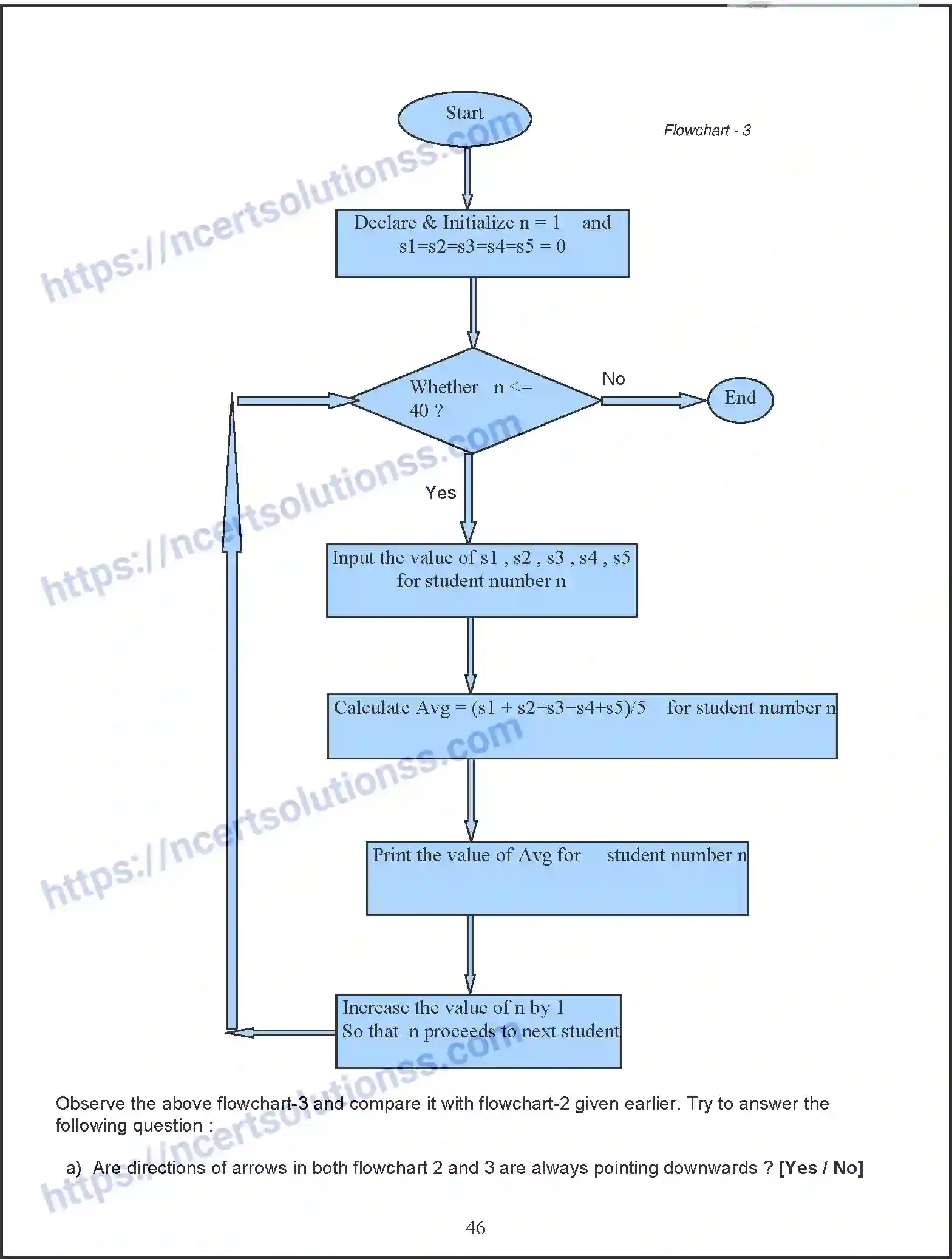 NCERT-Notes-Class-11-Computer-Science-Programming-in-CPP-375-page-6
