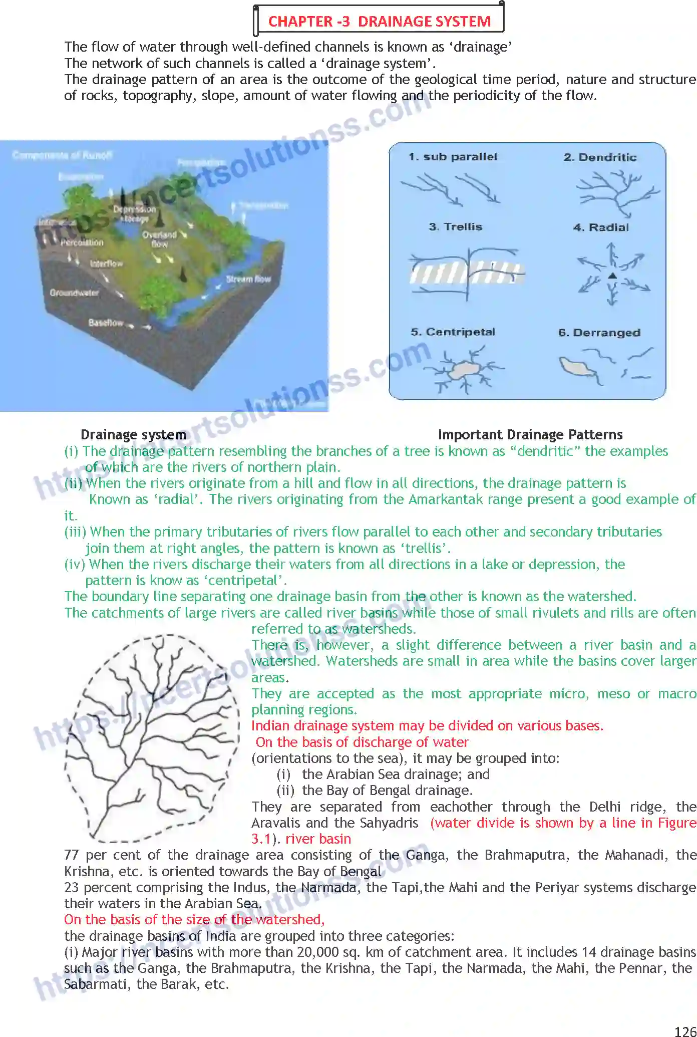 NCERT-Notes-Class-11-Geography-Drainage-System-353-page-1