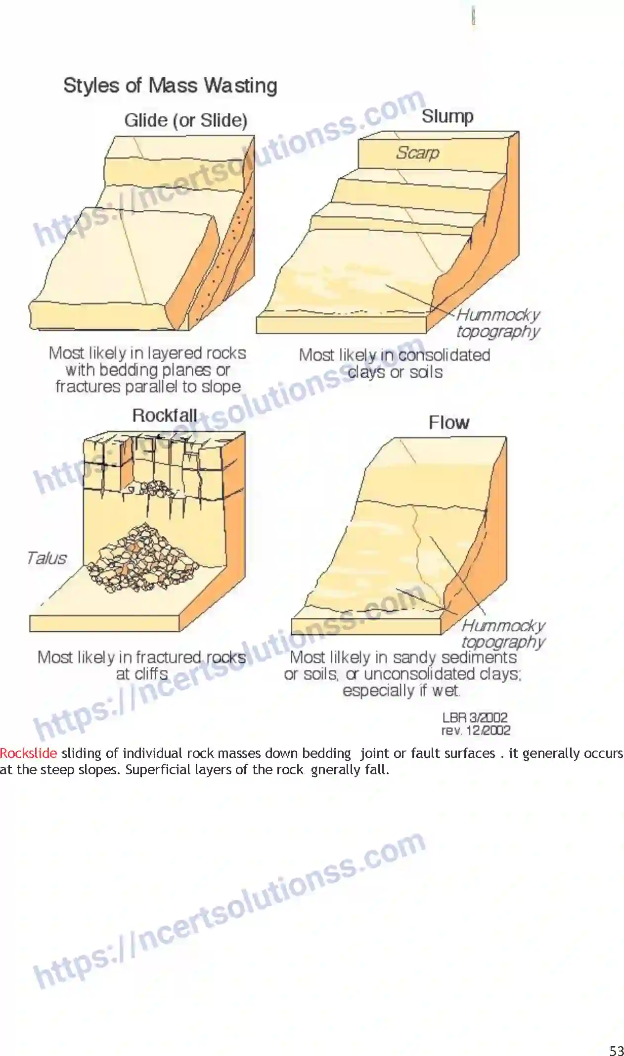 NCERT-Notes-Class-11-Geography-Geomorphic-Process-355-page-10