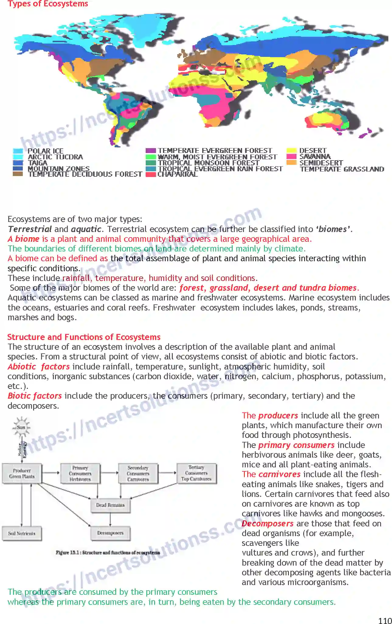 NCERT-Notes-Class-11-Geography-Life-On-Earth-359-page-2