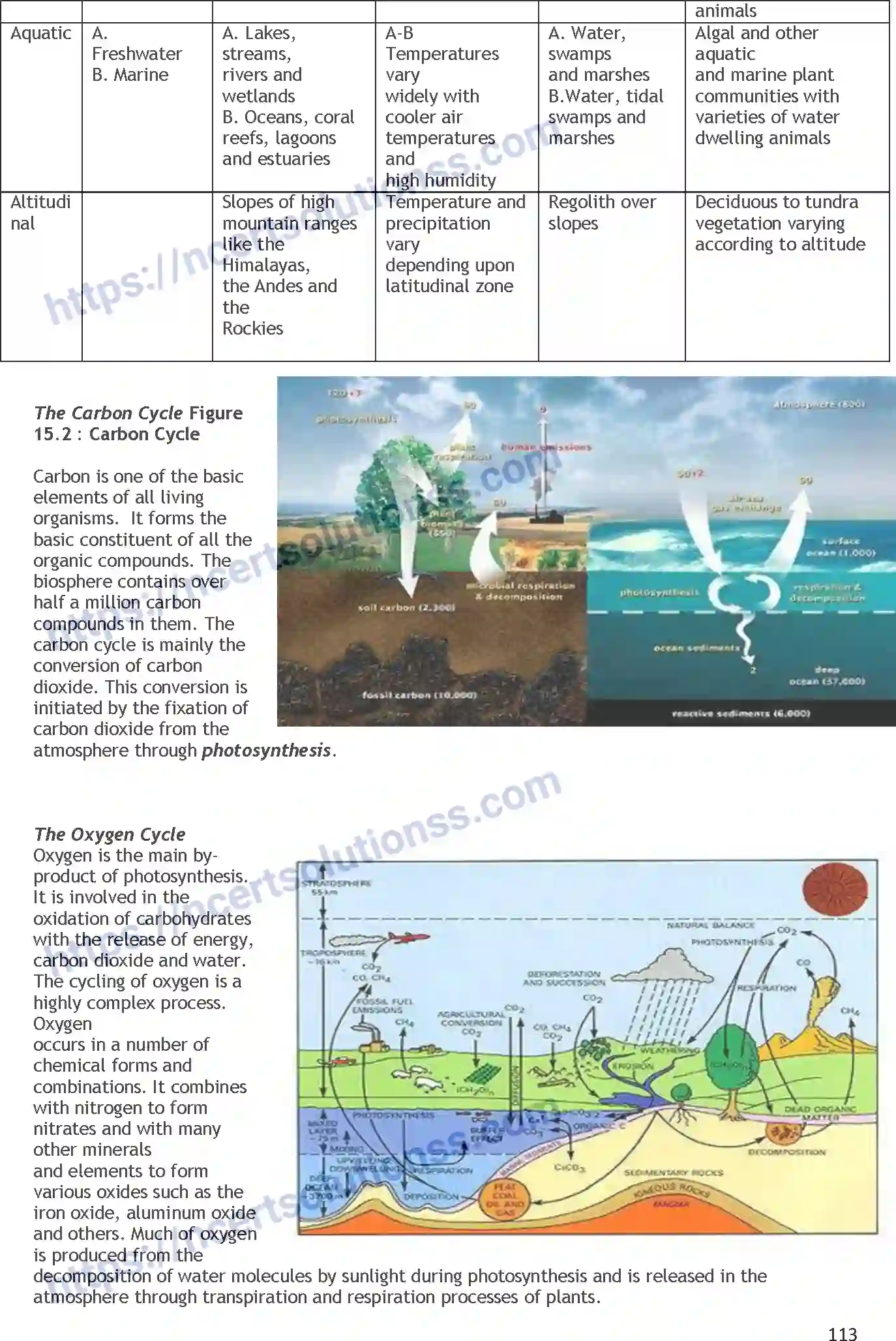 NCERT-Notes-Class-11-Geography-Life-On-Earth-359-page-5