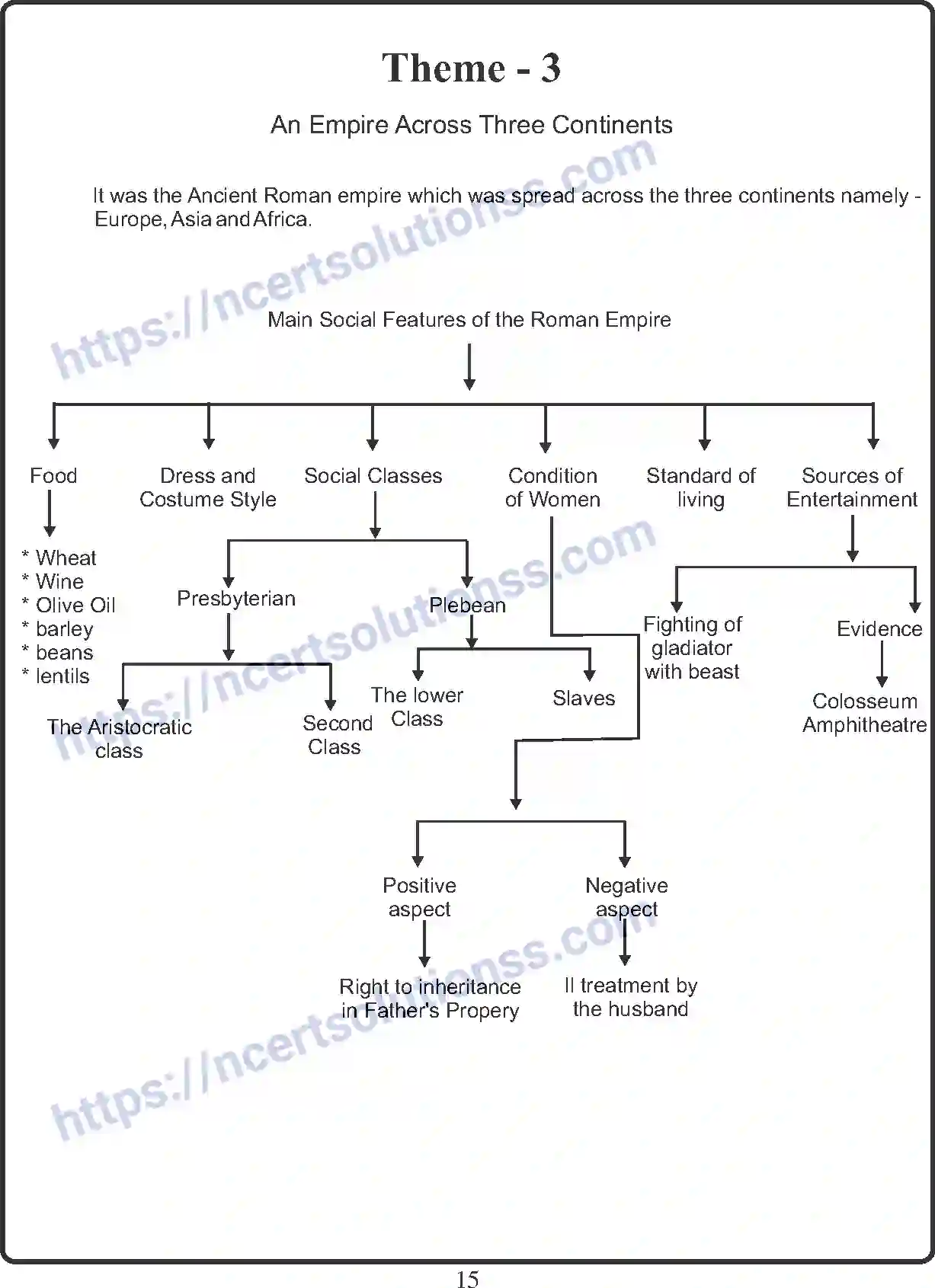 NCERT-Notes-Class-11-History-An-Empire-Across-Three-Continents-401-page-1