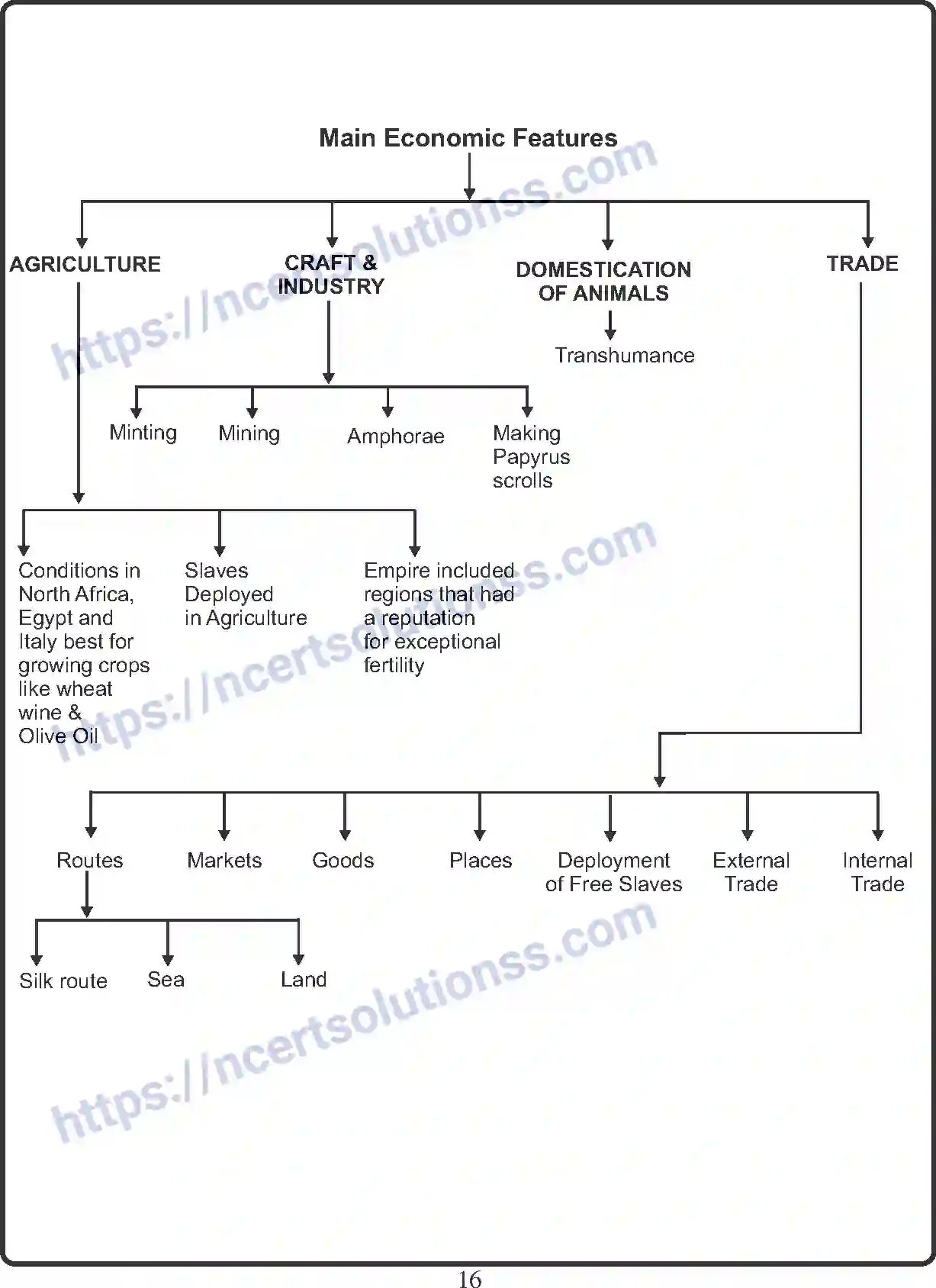 NCERT-Notes-Class-11-History-An-Empire-Across-Three-Continents-401-page-2