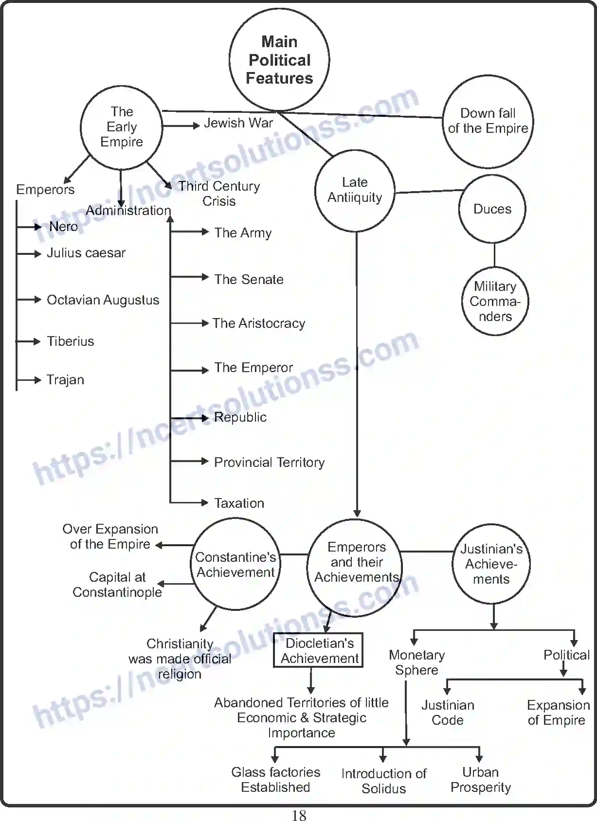 NCERT-Notes-Class-11-History-An-Empire-Across-Three-Continents-401-page-4