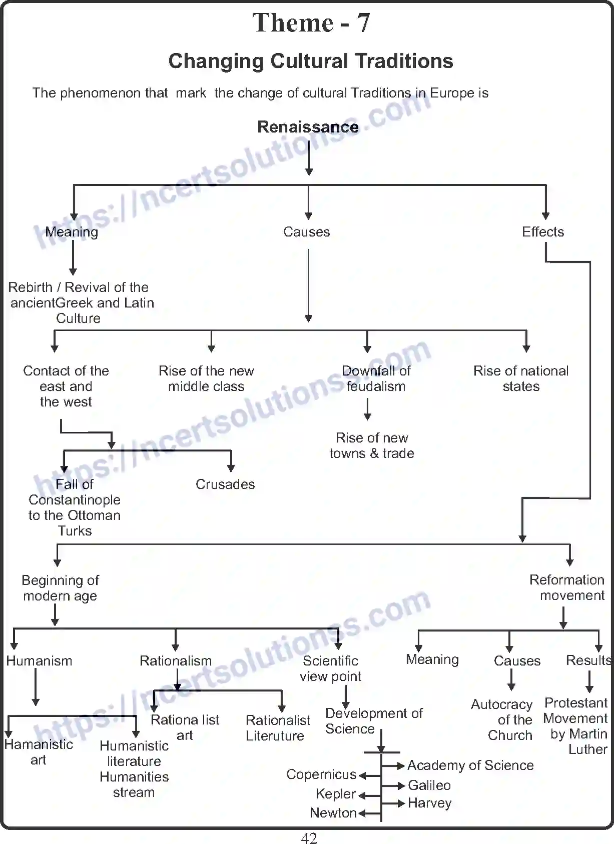 NCERT-Notes-Class-11-History-Changing-Traditions-405-page-1