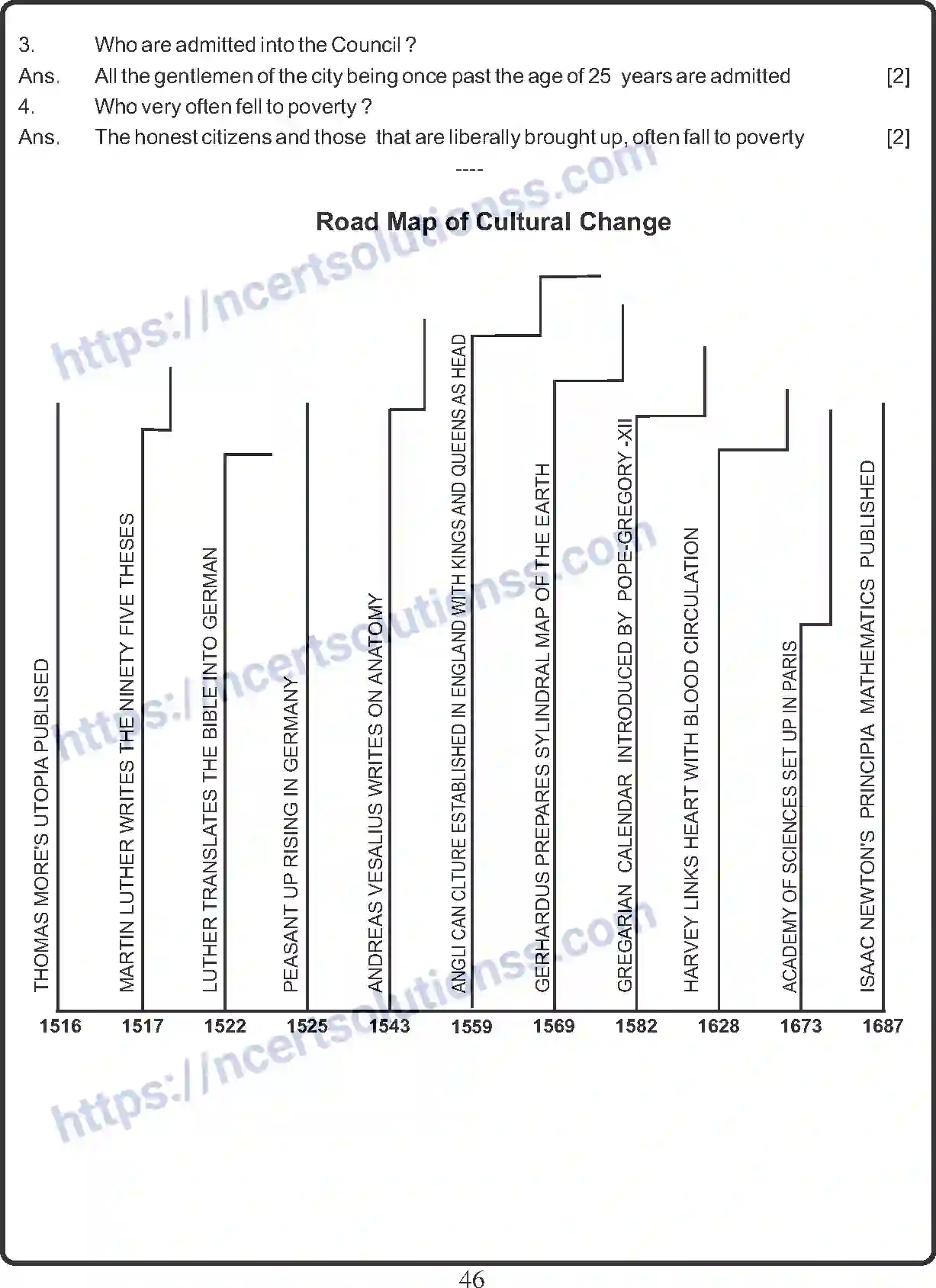 NCERT-Notes-Class-11-History-Changing-Traditions-405-page-5