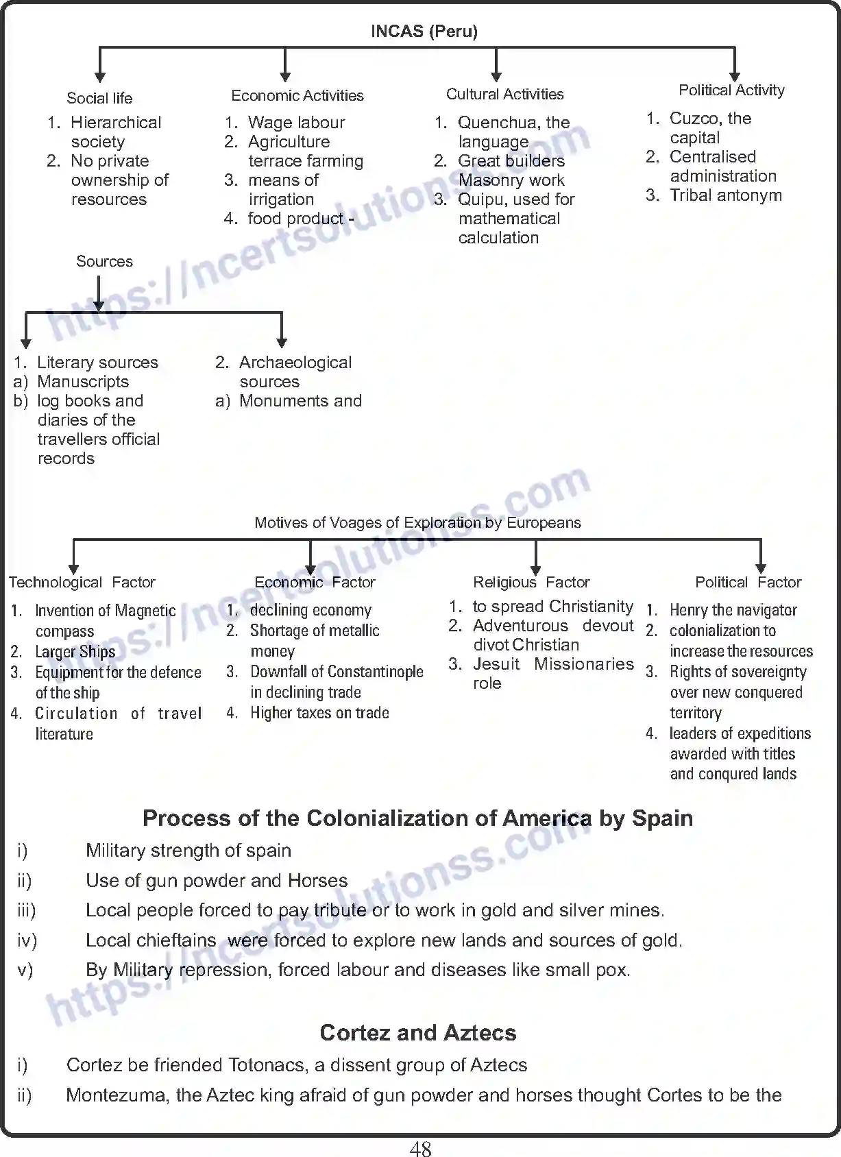 NCERT-Notes-Class-11-History-Confrontation-of-Cultures-406-page-2