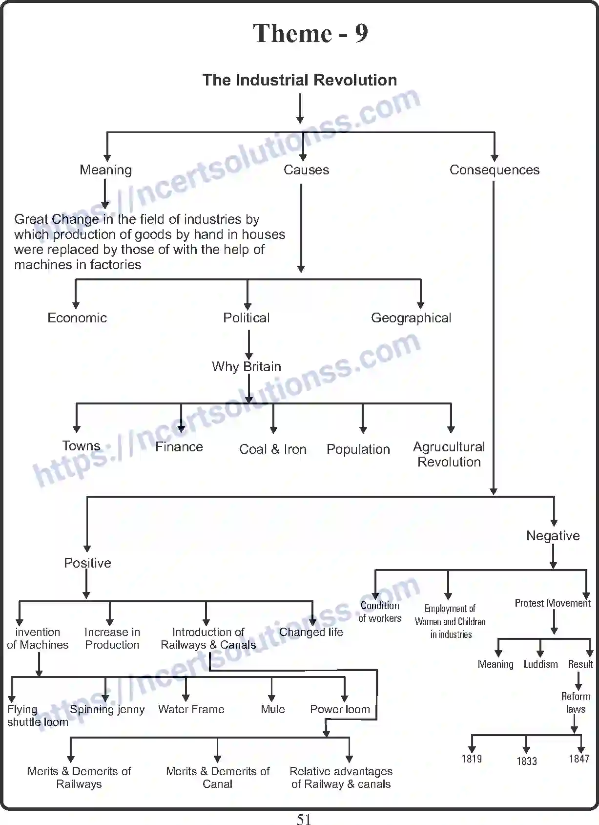 NCERT-Notes-Class-11-History-Displacing-Indigenous-People-407-page-1