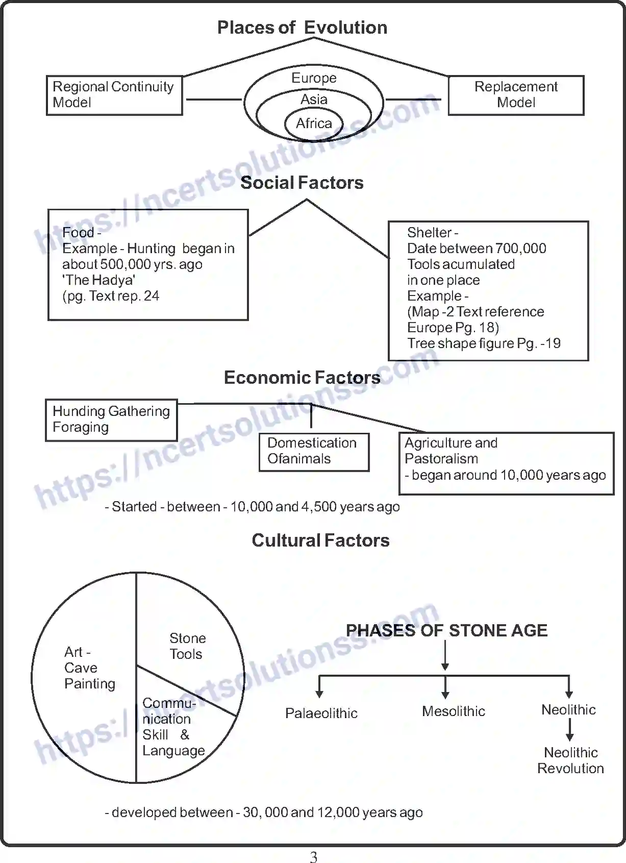 NCERT-Notes-Class-11-History-From-the-Beginning-of-Time-399-page-3