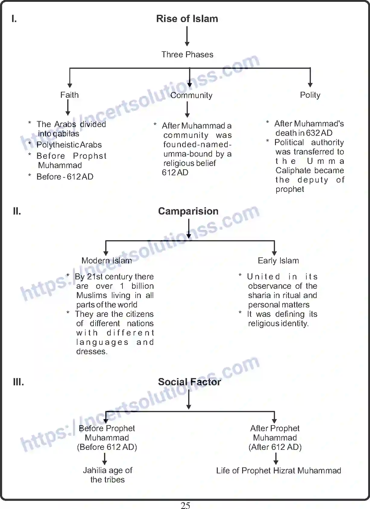 NCERT-Notes-Class-11-History-The-Central-Islamic-Lands-402-page-2