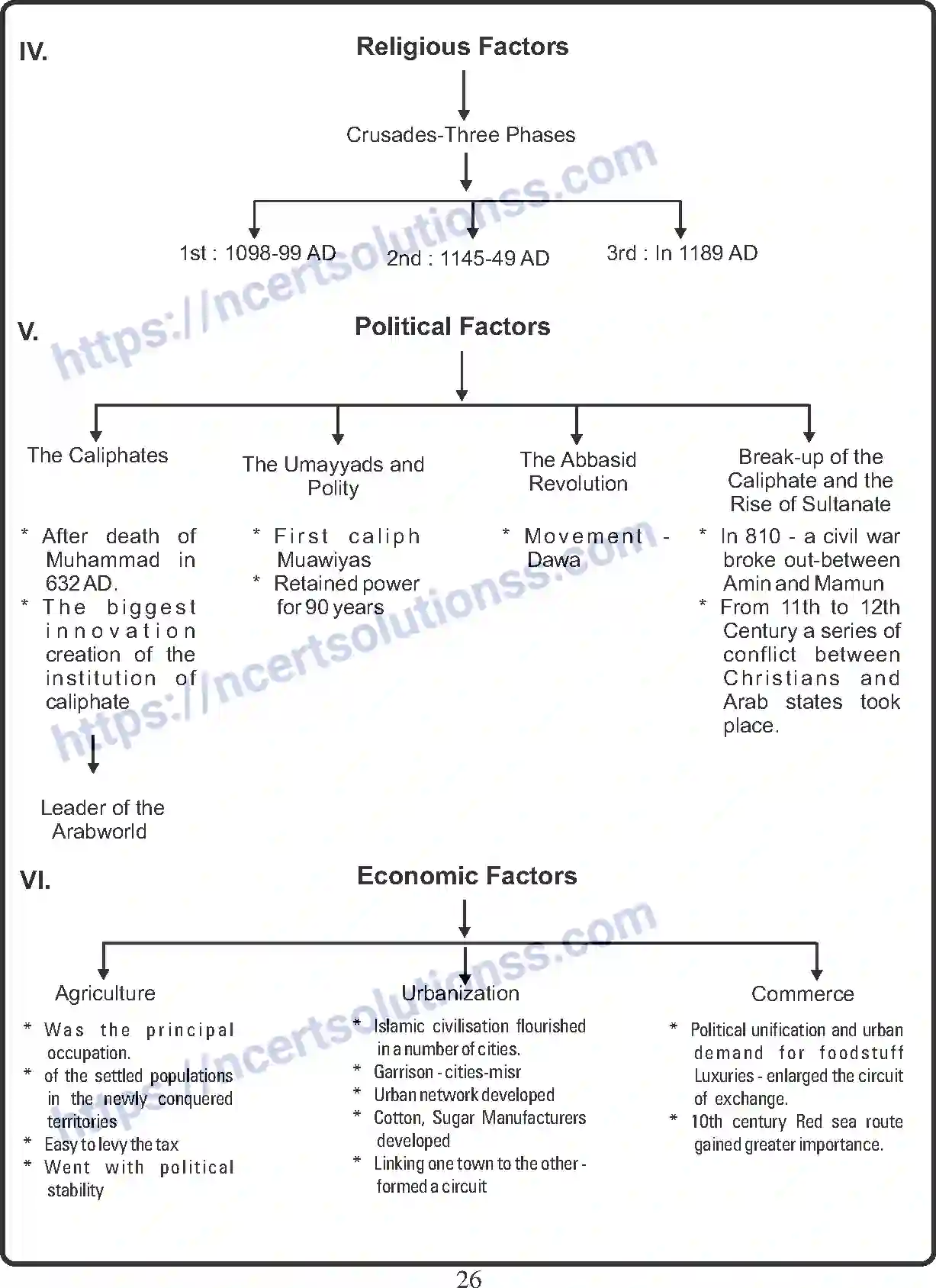 NCERT-Notes-Class-11-History-The-Central-Islamic-Lands-402-page-3