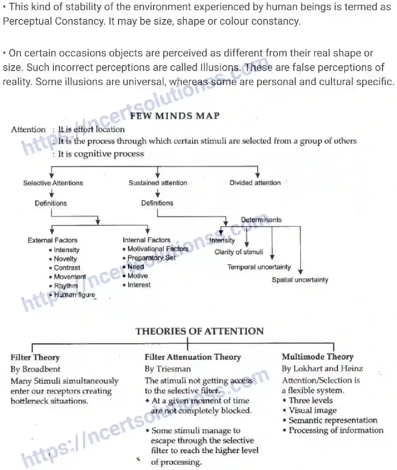 NCERT-Notes-Class-11-Psychology-Sensory-Attentional-And-Perceptual-Processes-472-page-5