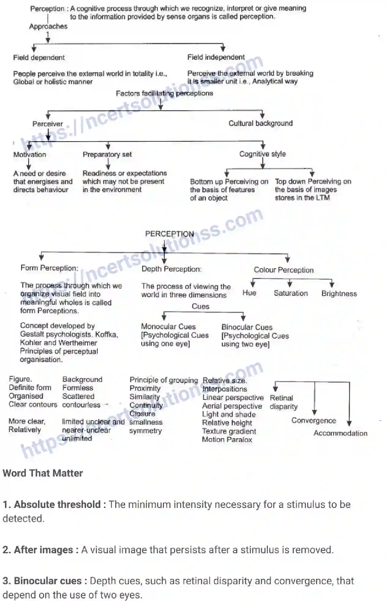 NCERT-Notes-Class-11-Psychology-Sensory-Attentional-And-Perceptual-Processes-472-page-6