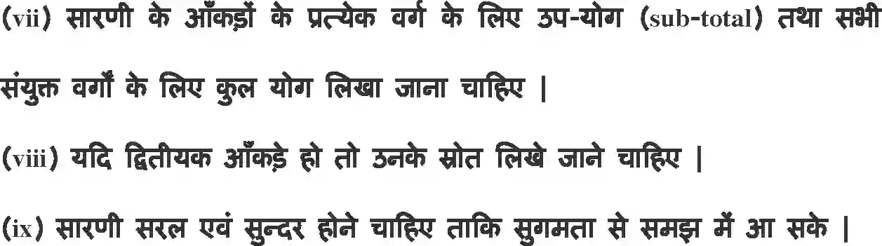 NCERT-Notes-Class-11-अर्थशास्त्र-में-सांख्यिकी-आँकड़ों-का-प्रस्तुतीकरण-1140-page-2